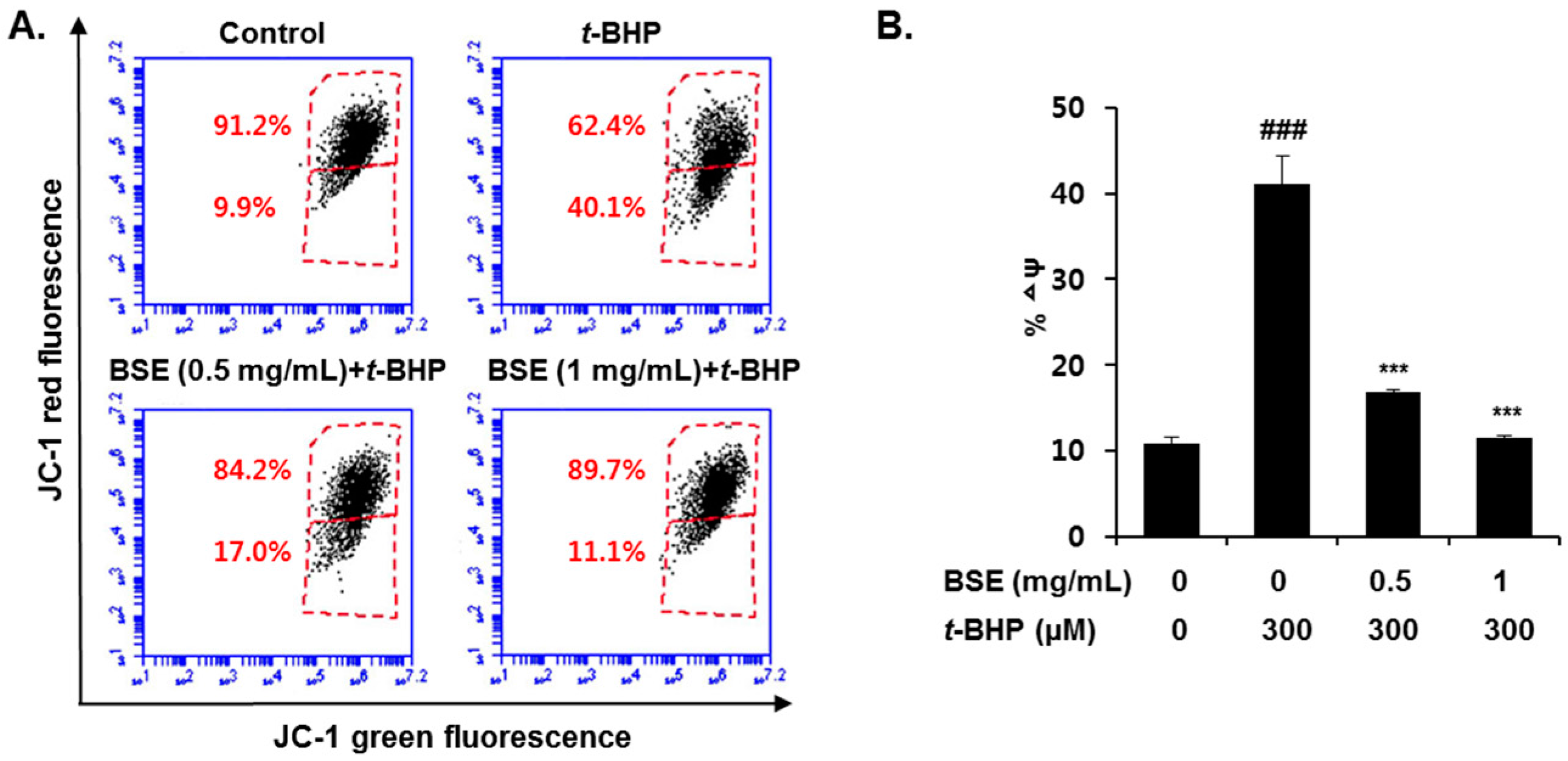 Nutrients 09 01252 g006