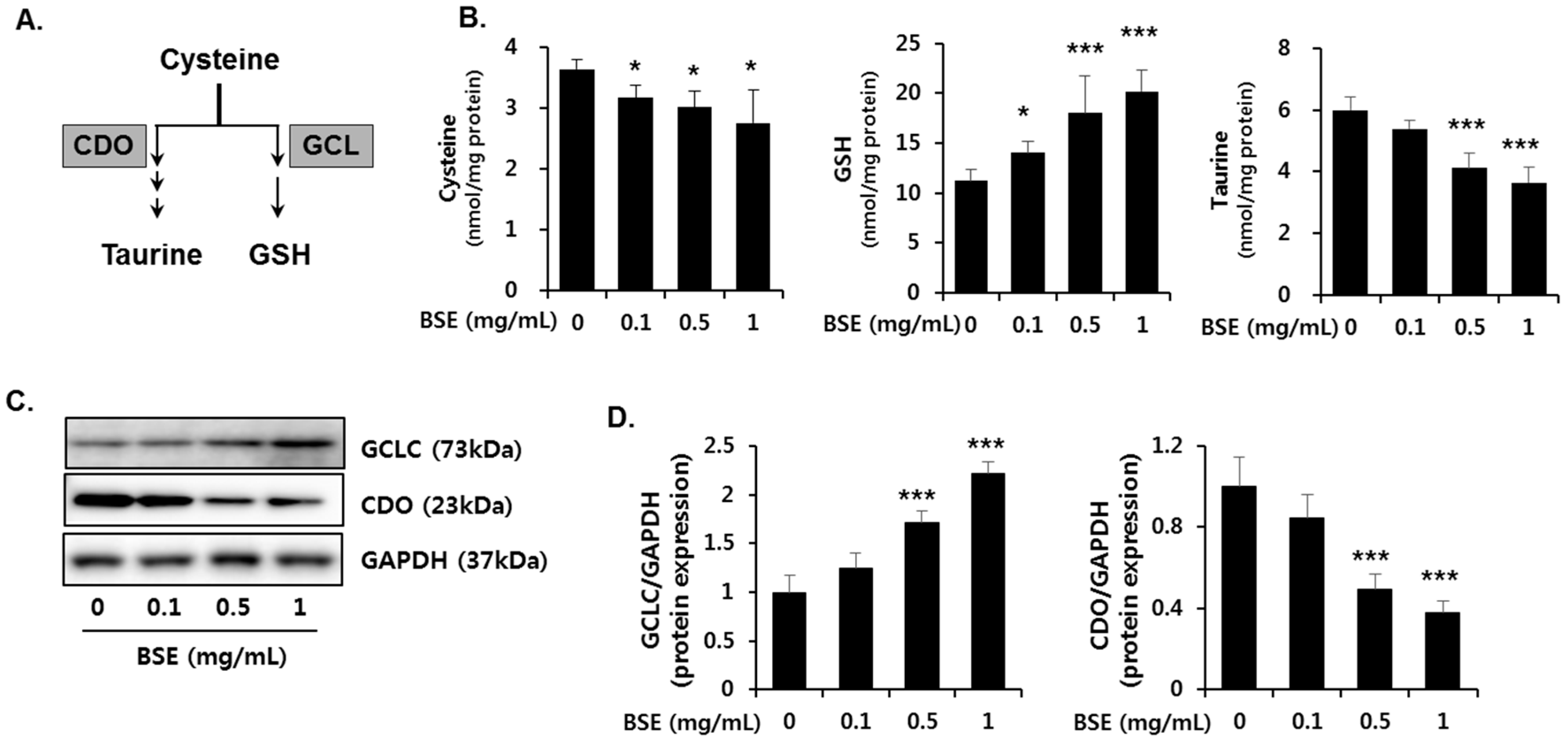 Nutrients 09 01252 g008