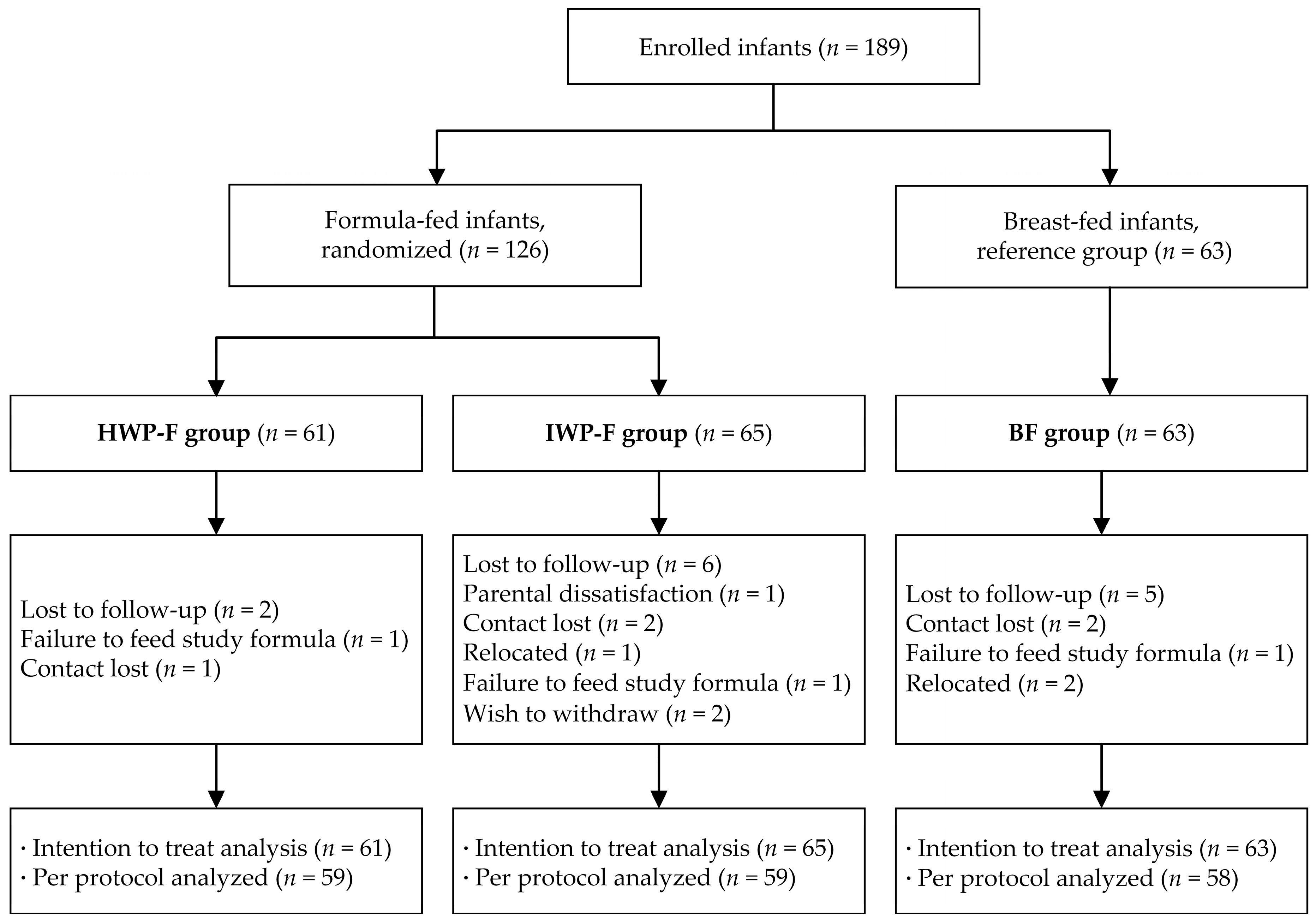 Nutrients 09 01254 g001