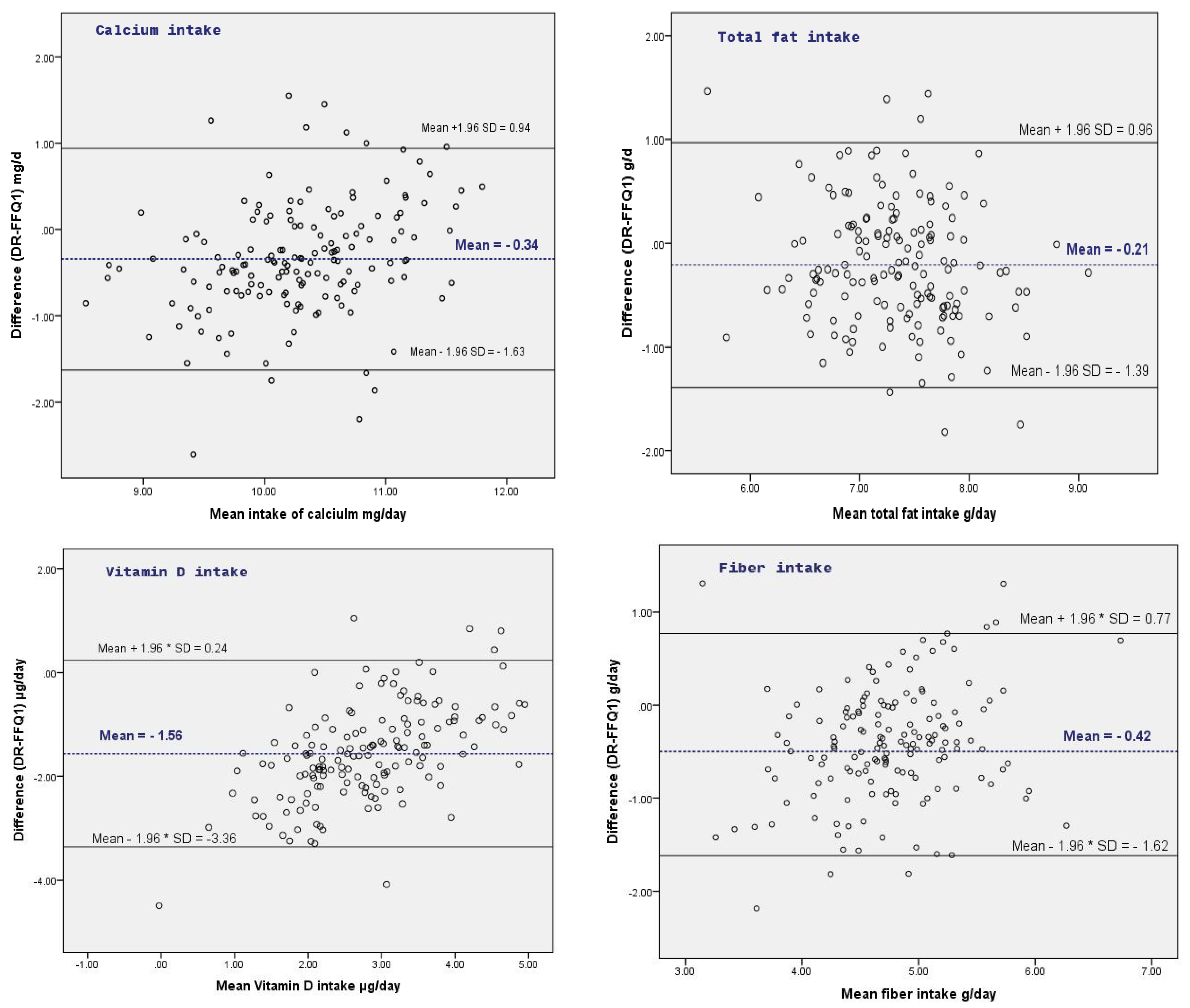Nutrients 09 01257 g001a
