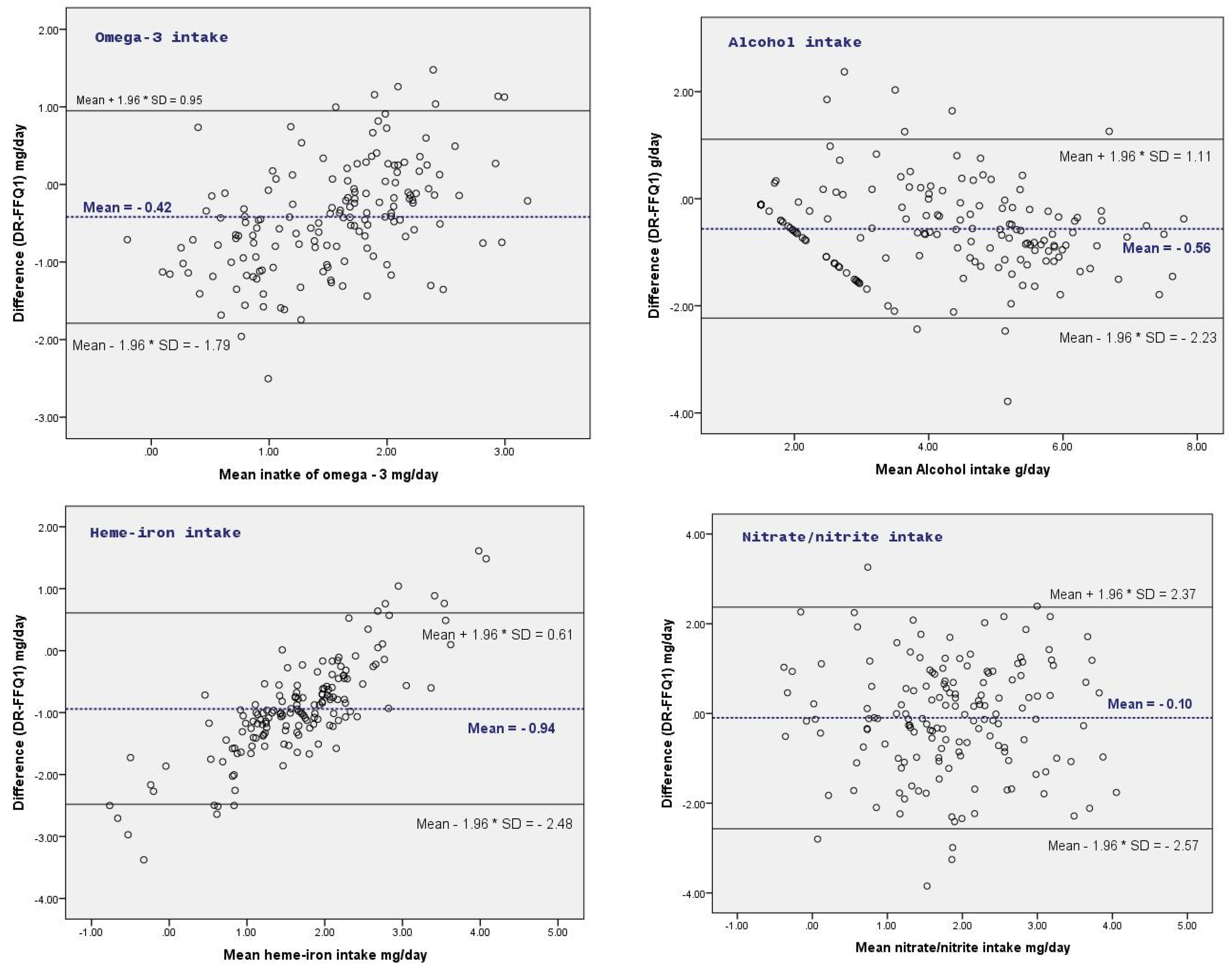 Nutrients 09 01257 g001b