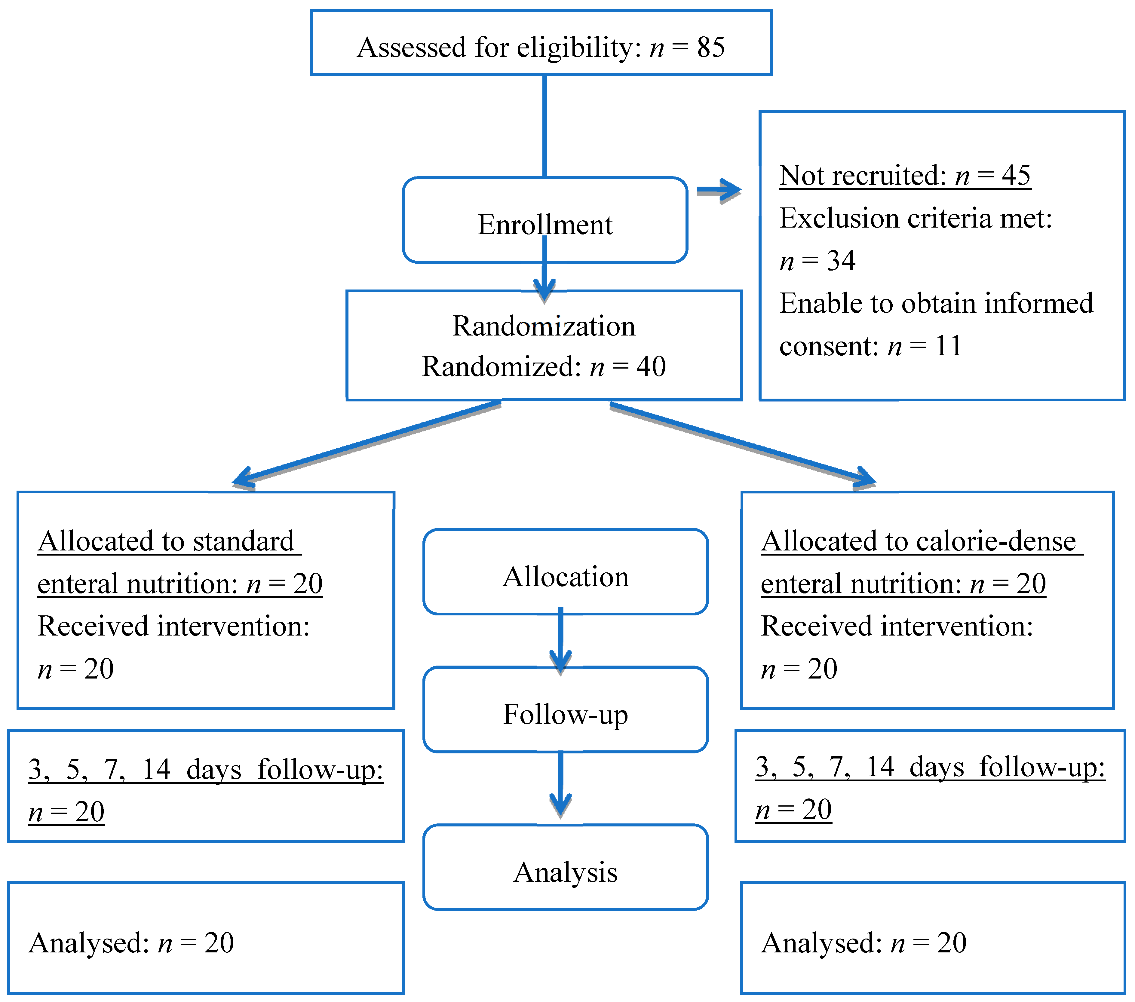 Nutrients 09 01264 g001