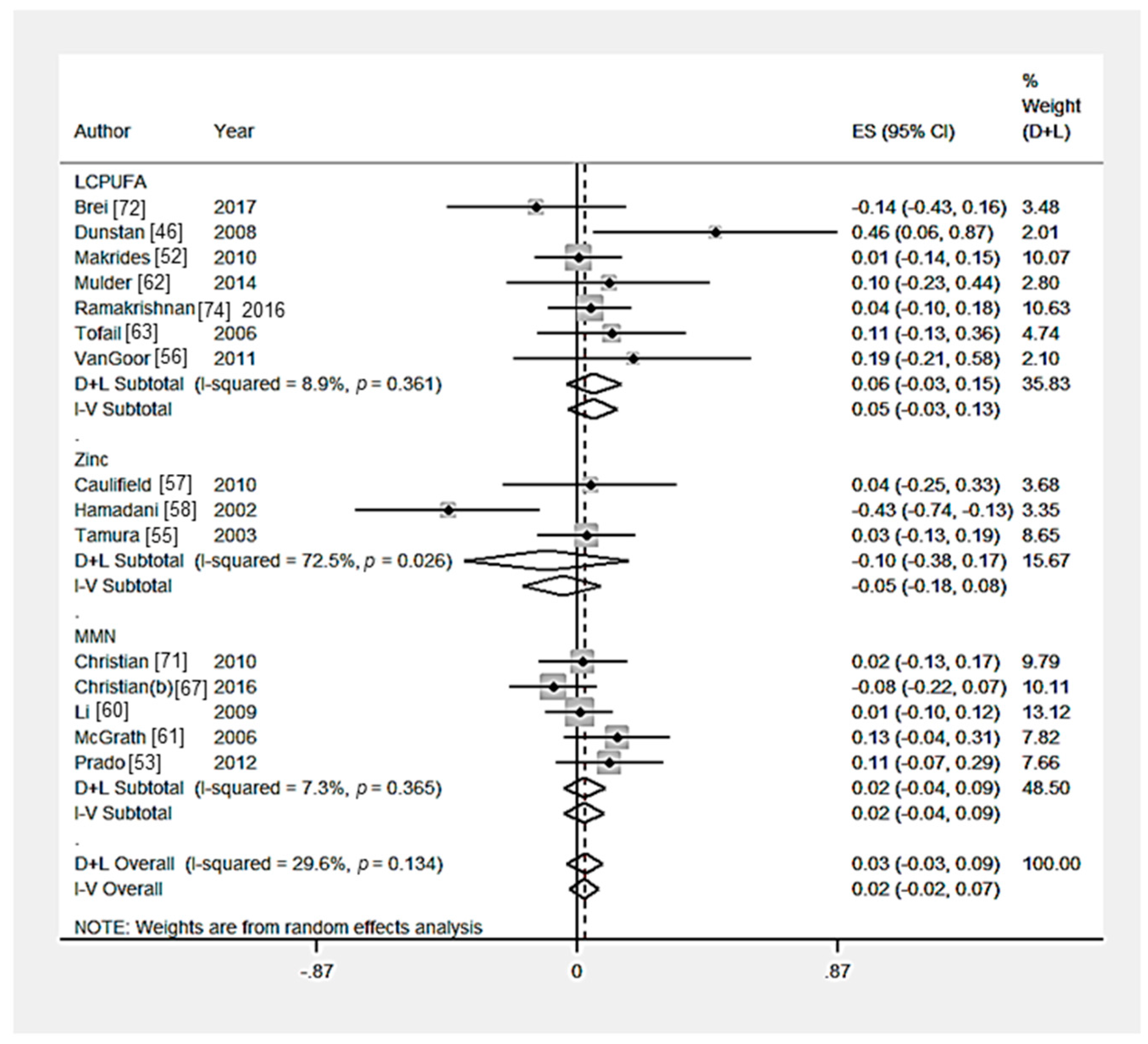 Nutrients 09 01265 g003