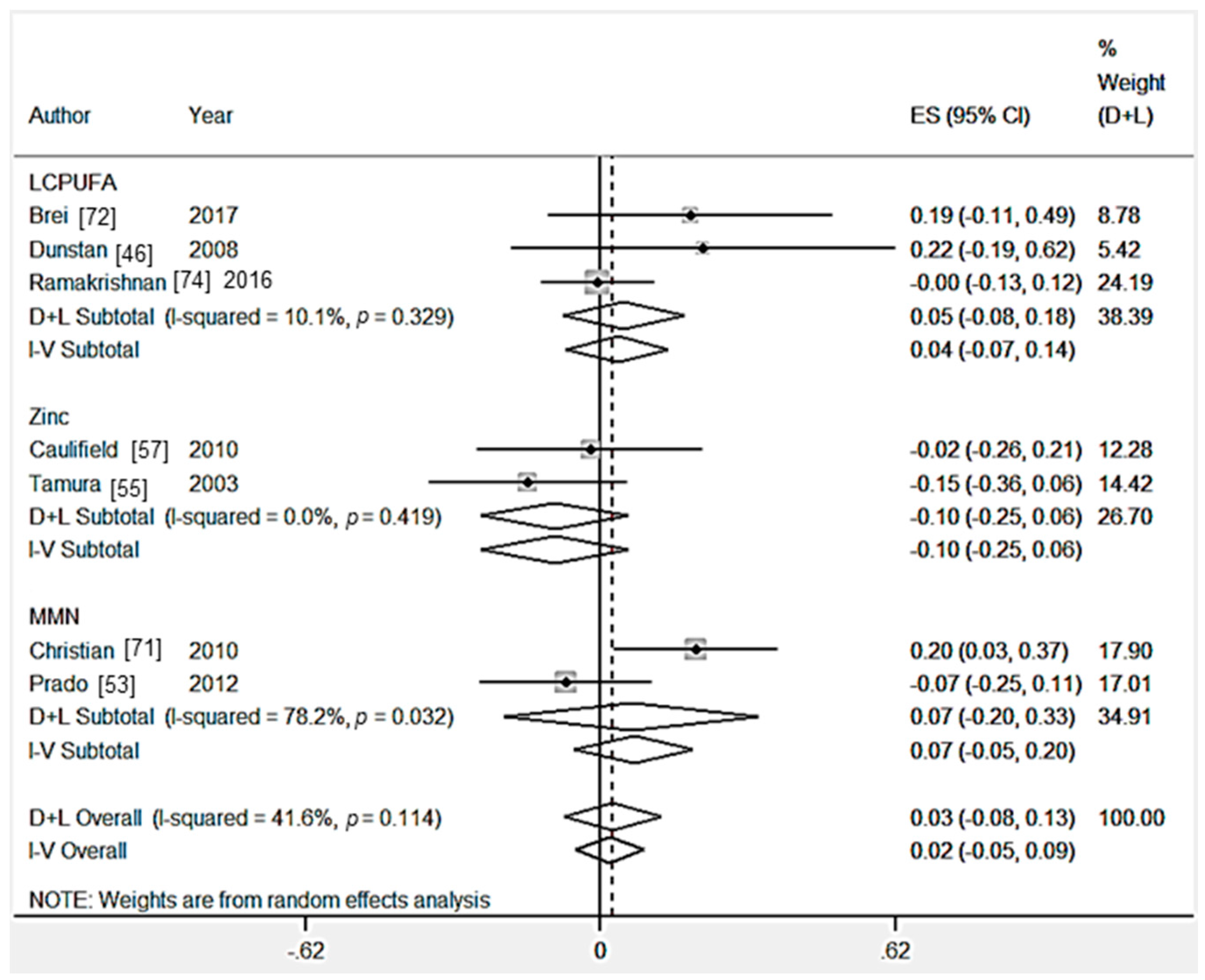 Nutrients 09 01265 g004