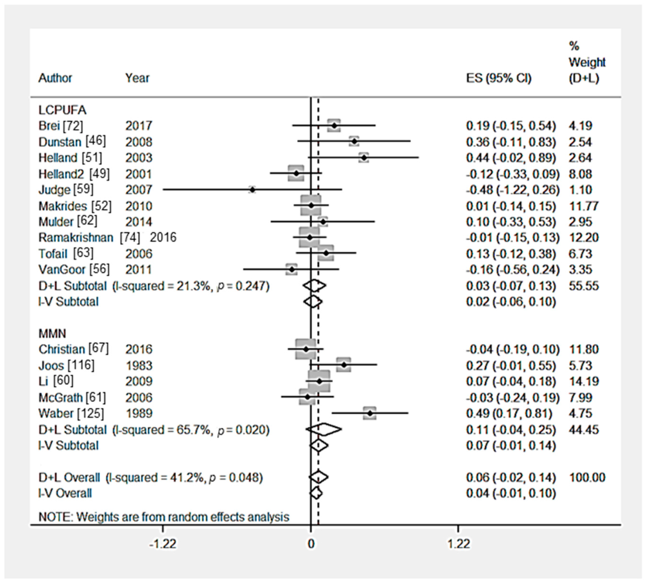 Nutrients 09 01265 g005