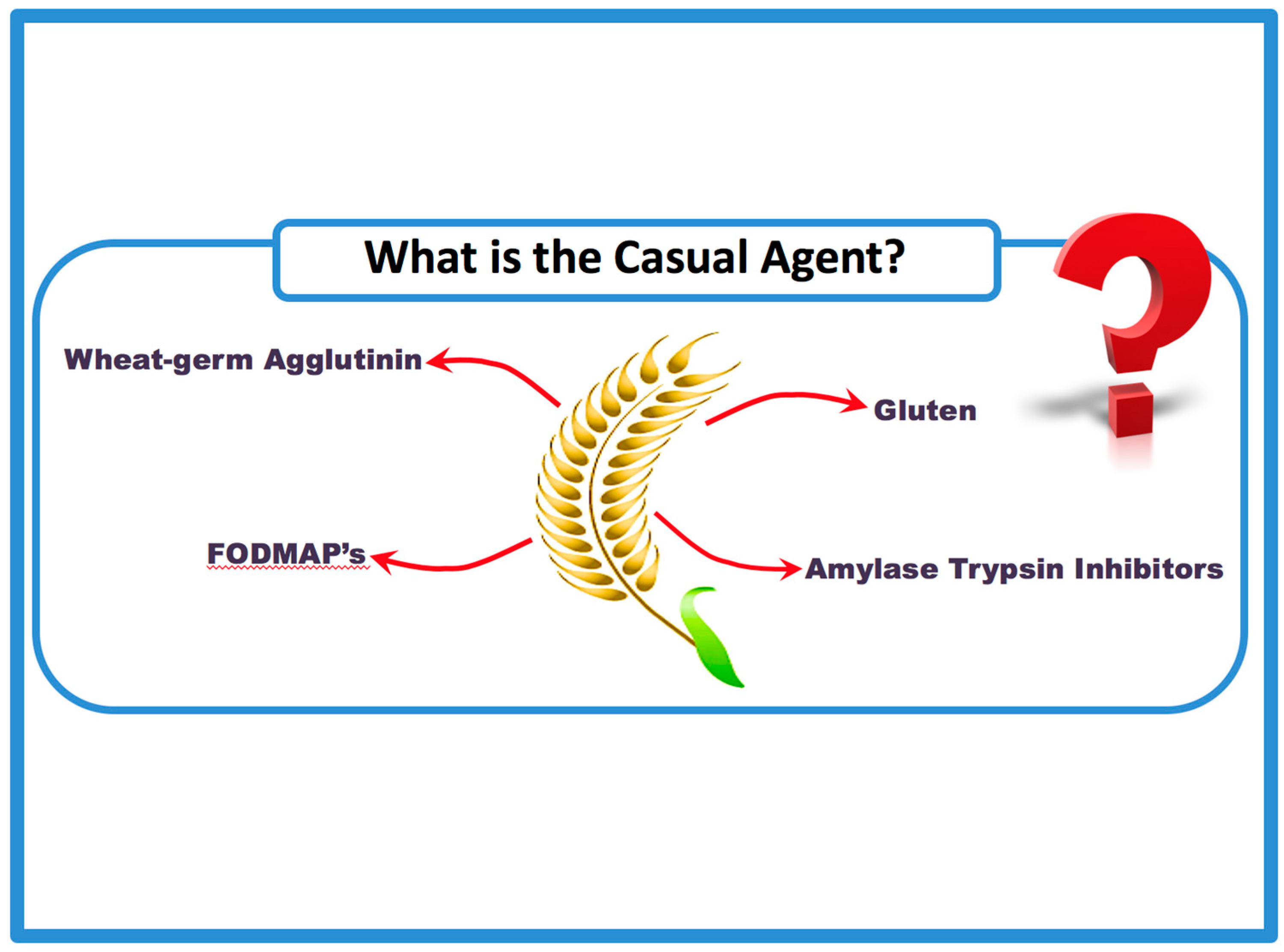 Nutrients 09 01268 g001