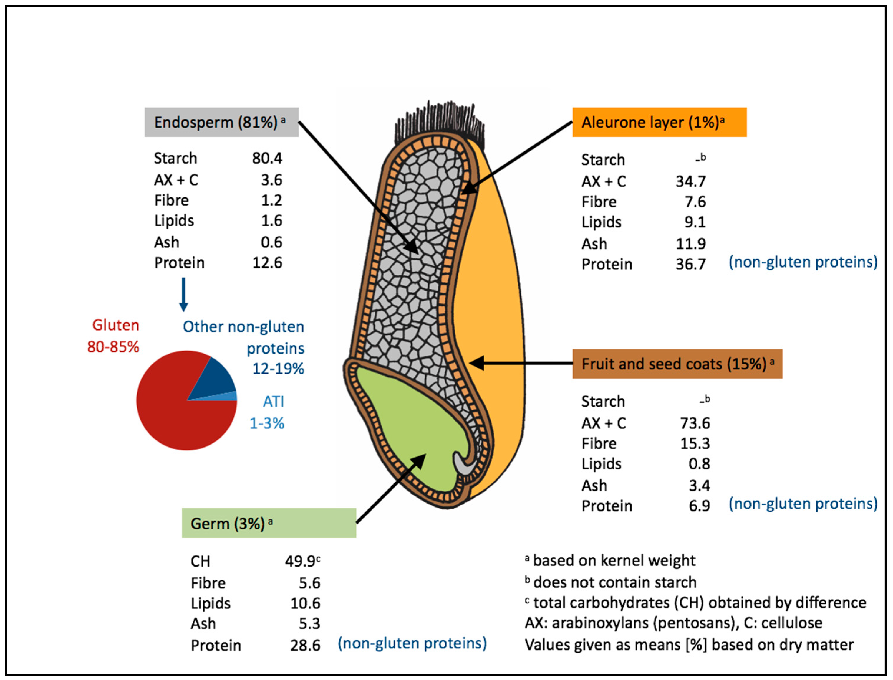 Nutrients 09 01268 g002