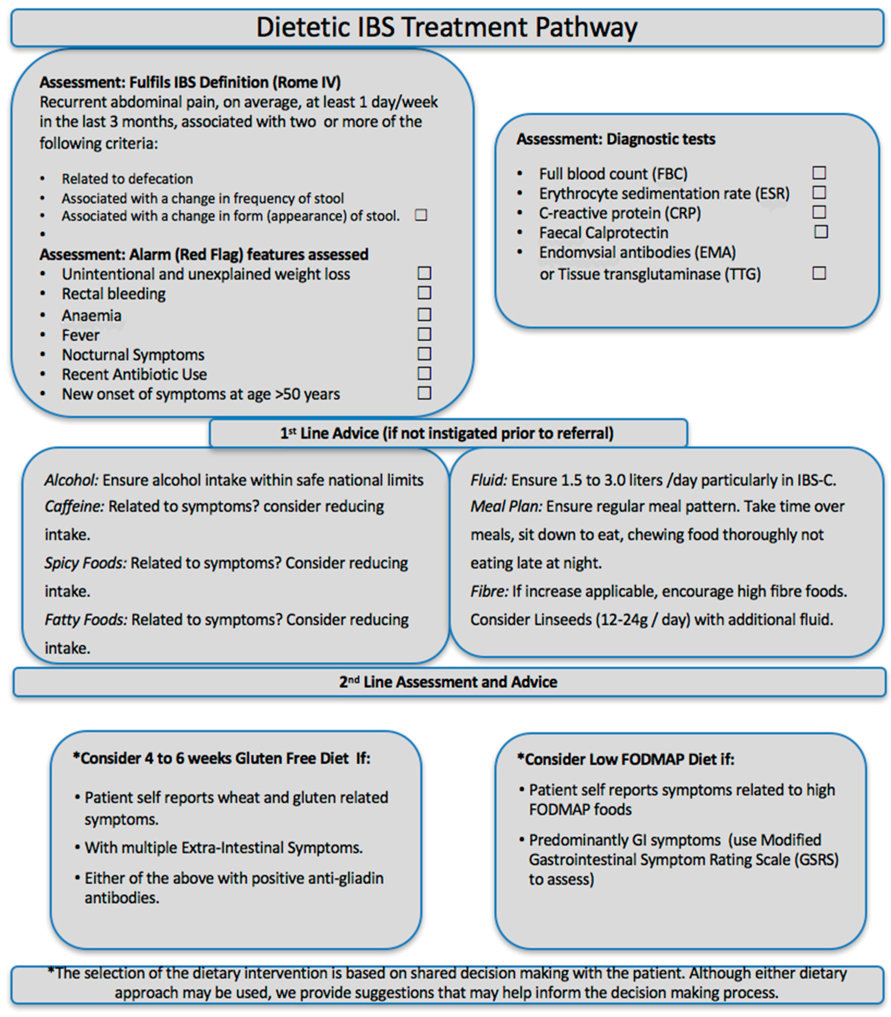 Nutrients 09 01268 g003