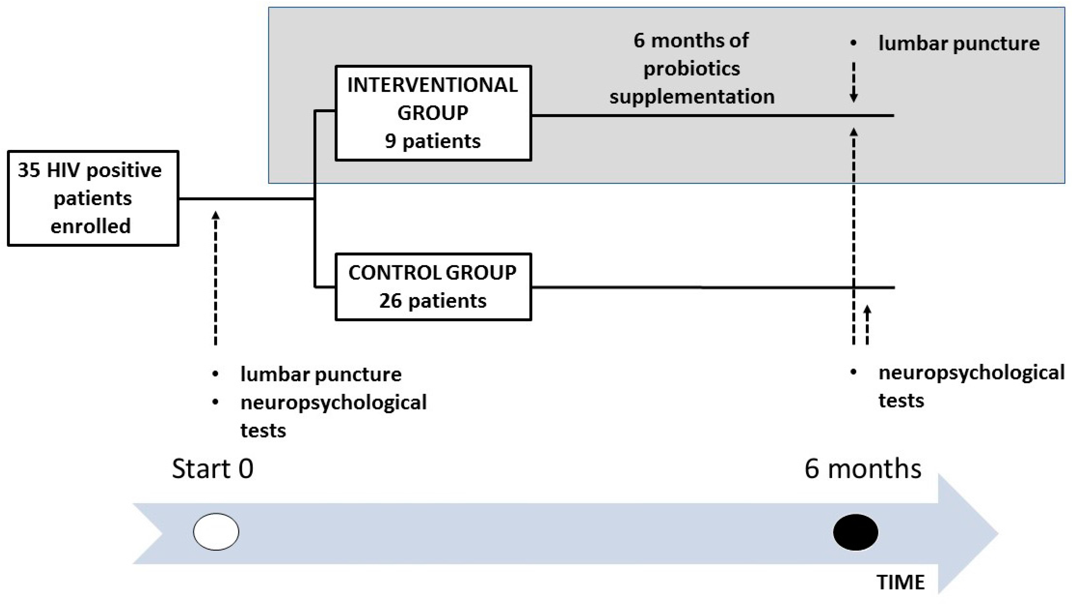 Nutrients 09 01269 g001