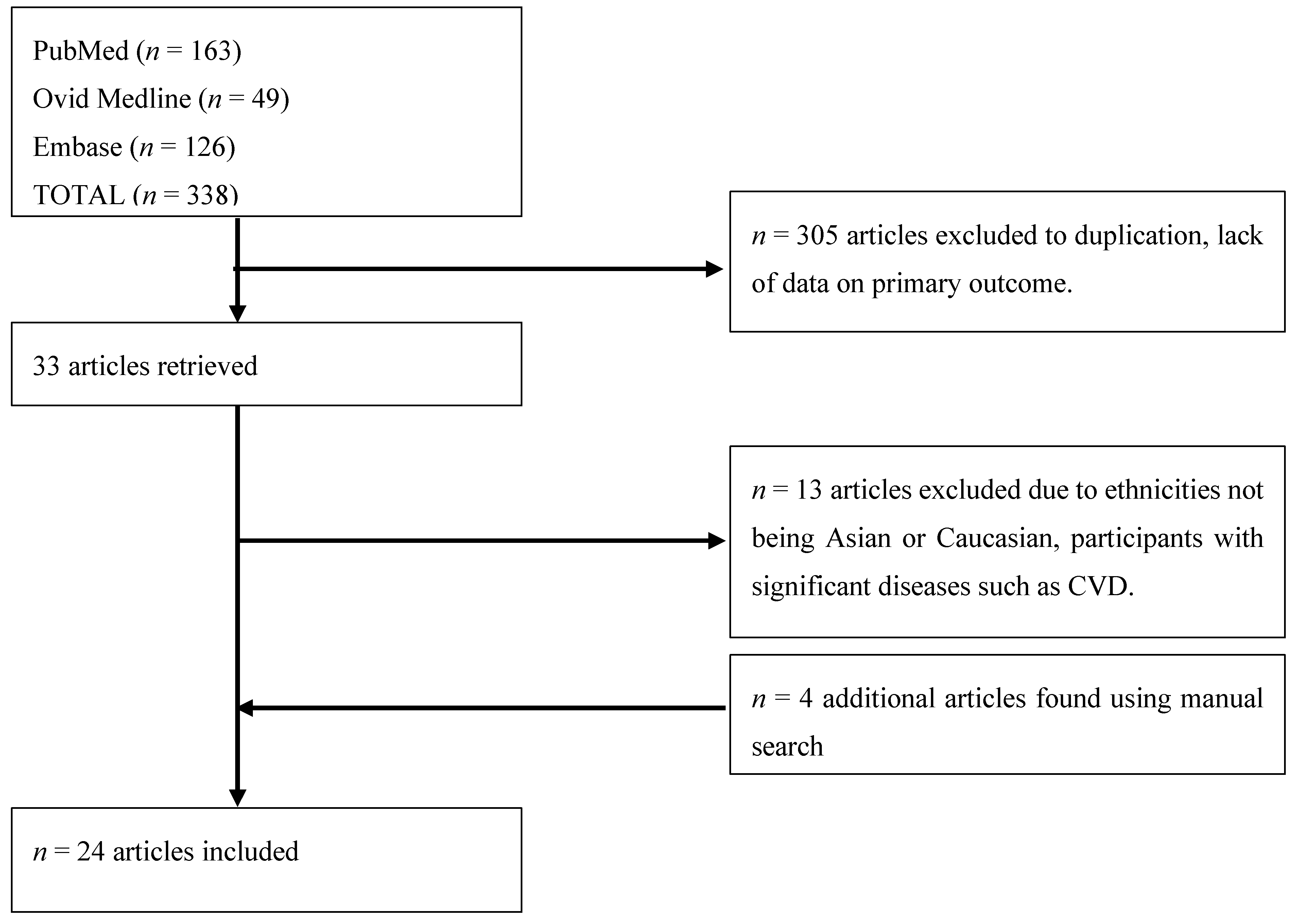 Nutrients 09 01273 g002