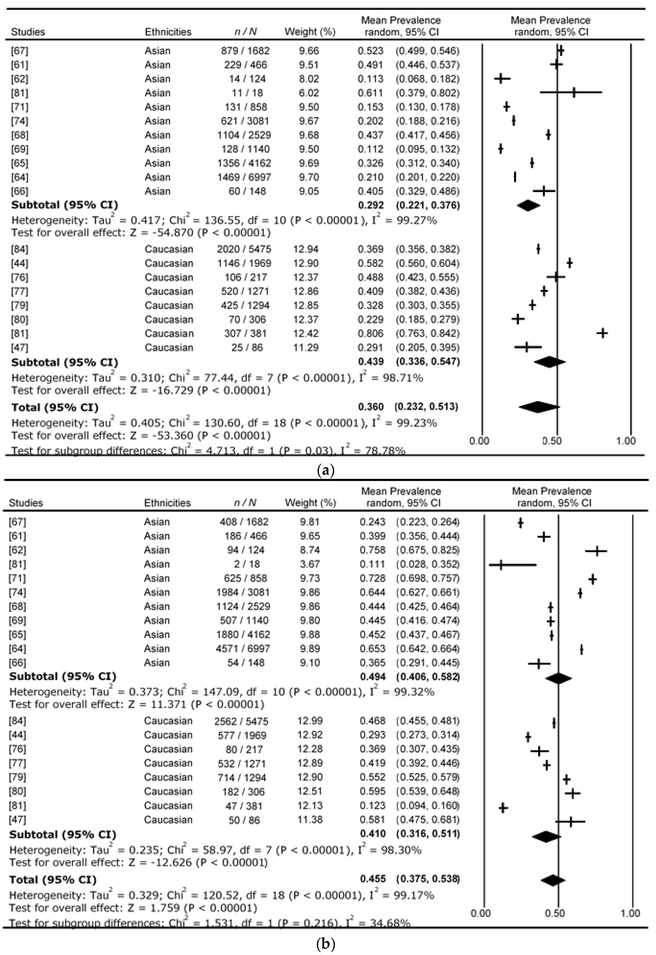 Nutrients 09 01273 g003a