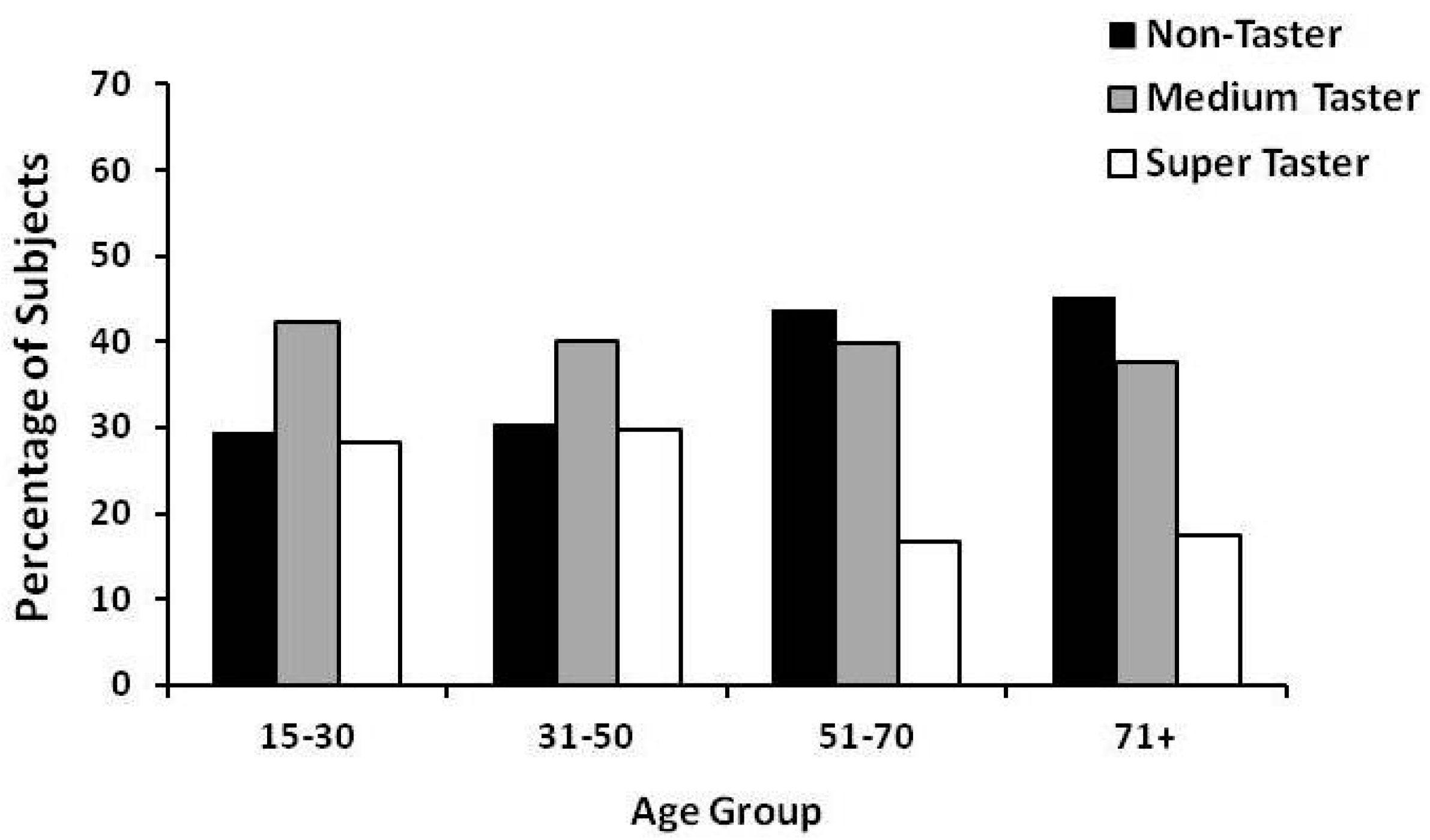 Nutrients 09 01275 g002