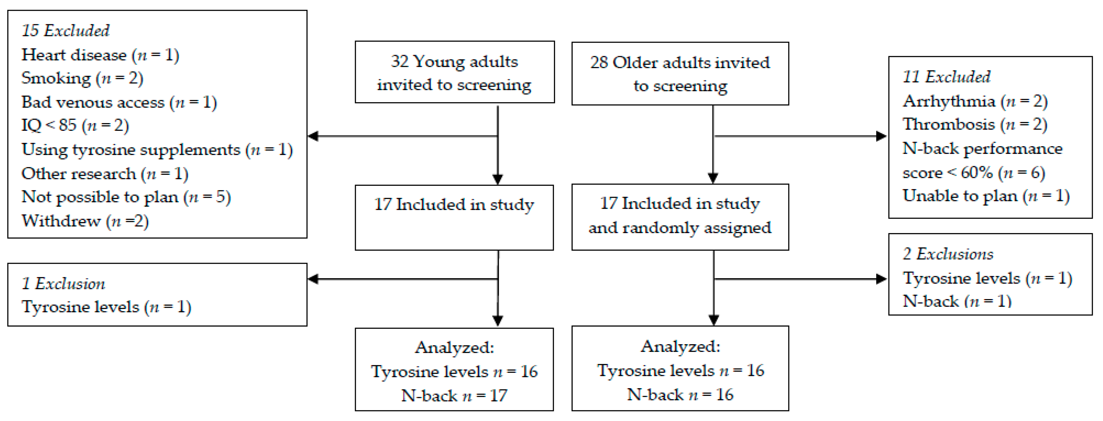 Nutrients 09 01279 g003