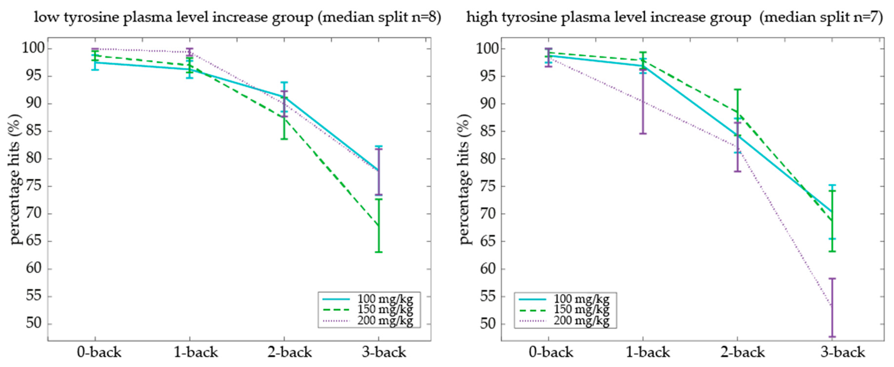 Nutrients 09 01279 g006