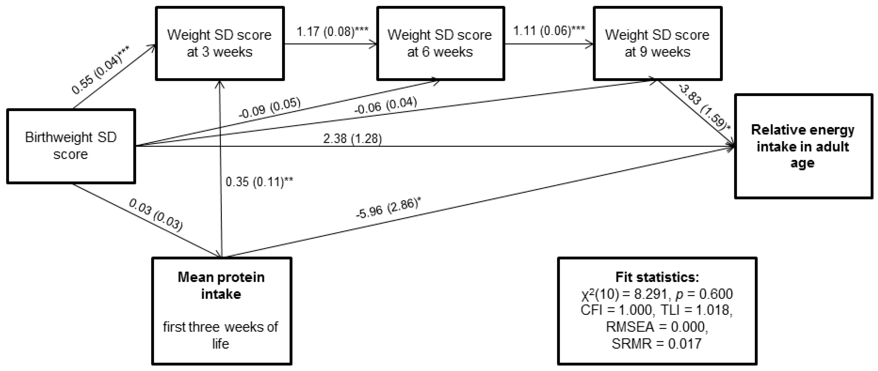 Nutrients 09 01282 g002