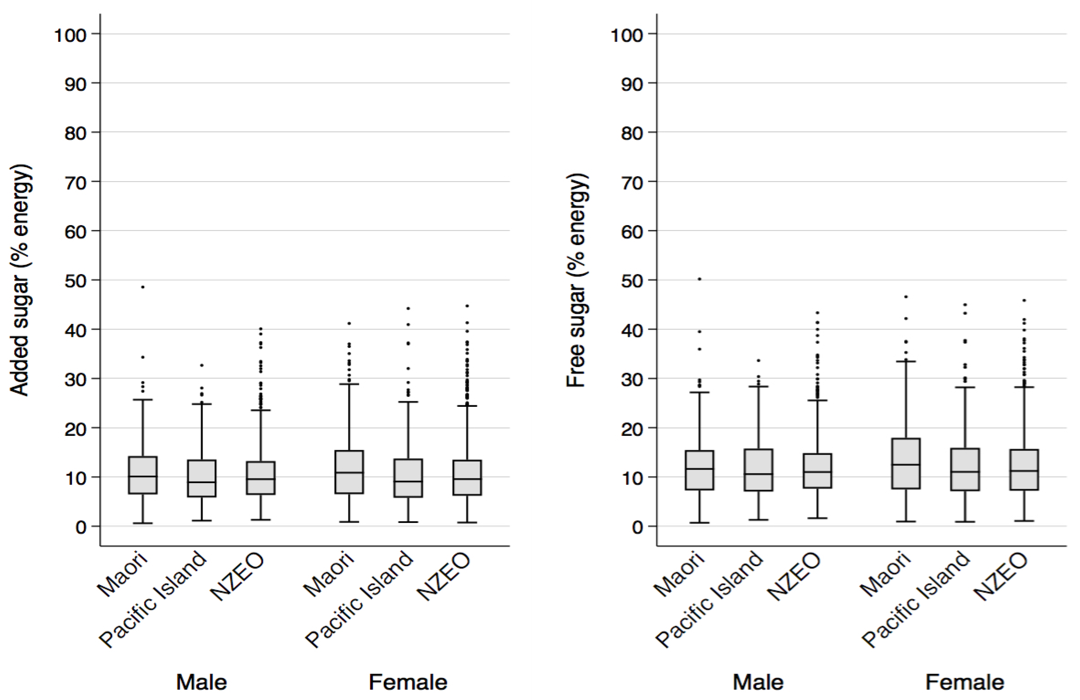 Nutrients 09 01292 g002