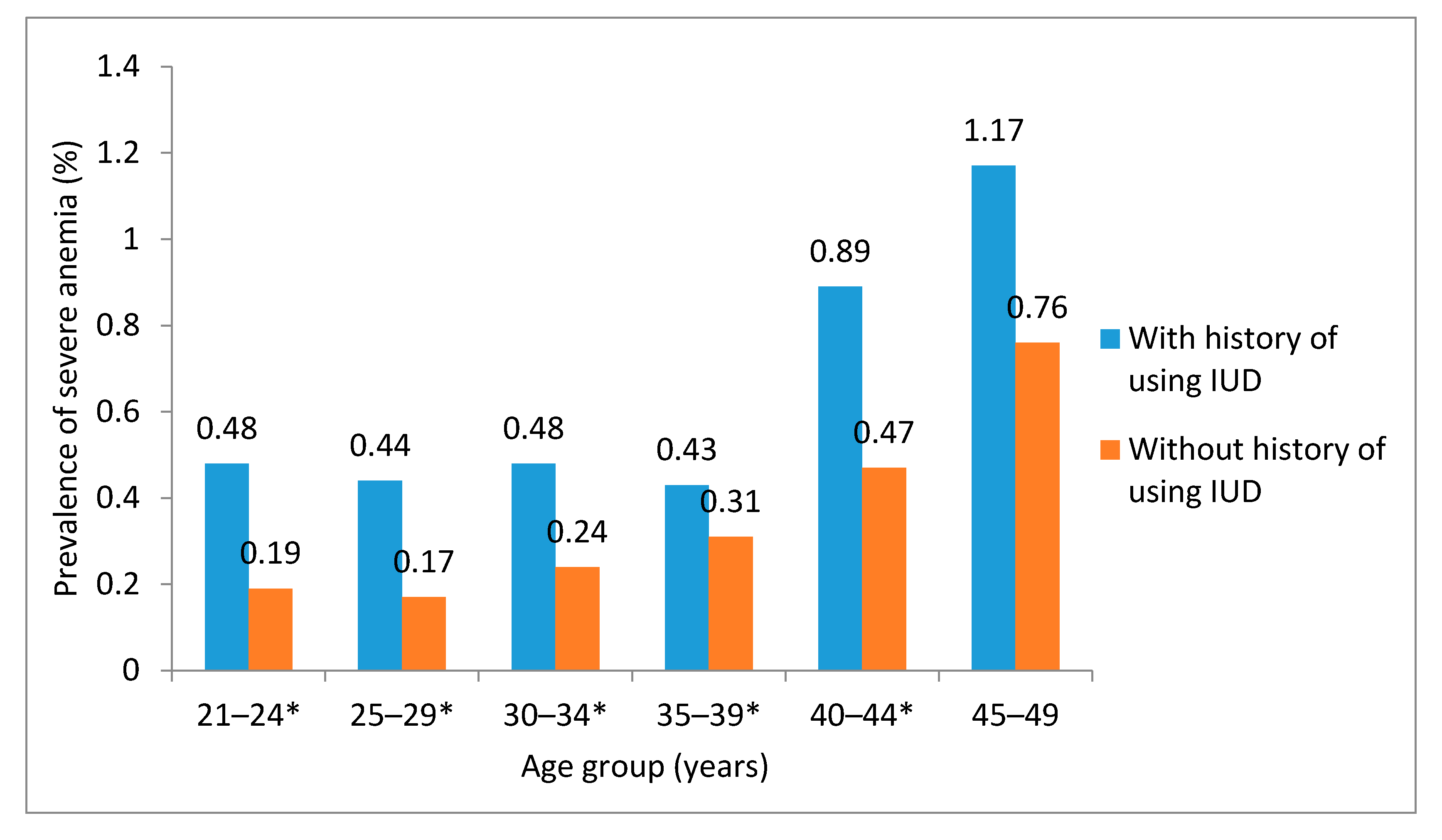 Nutrients 09 01298 g001