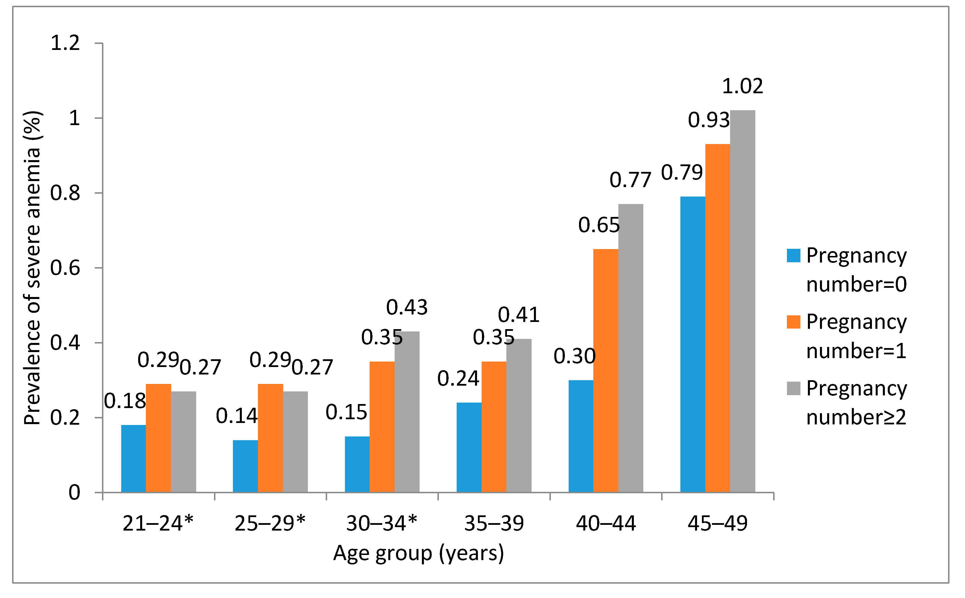 Nutrients 09 01298 g002