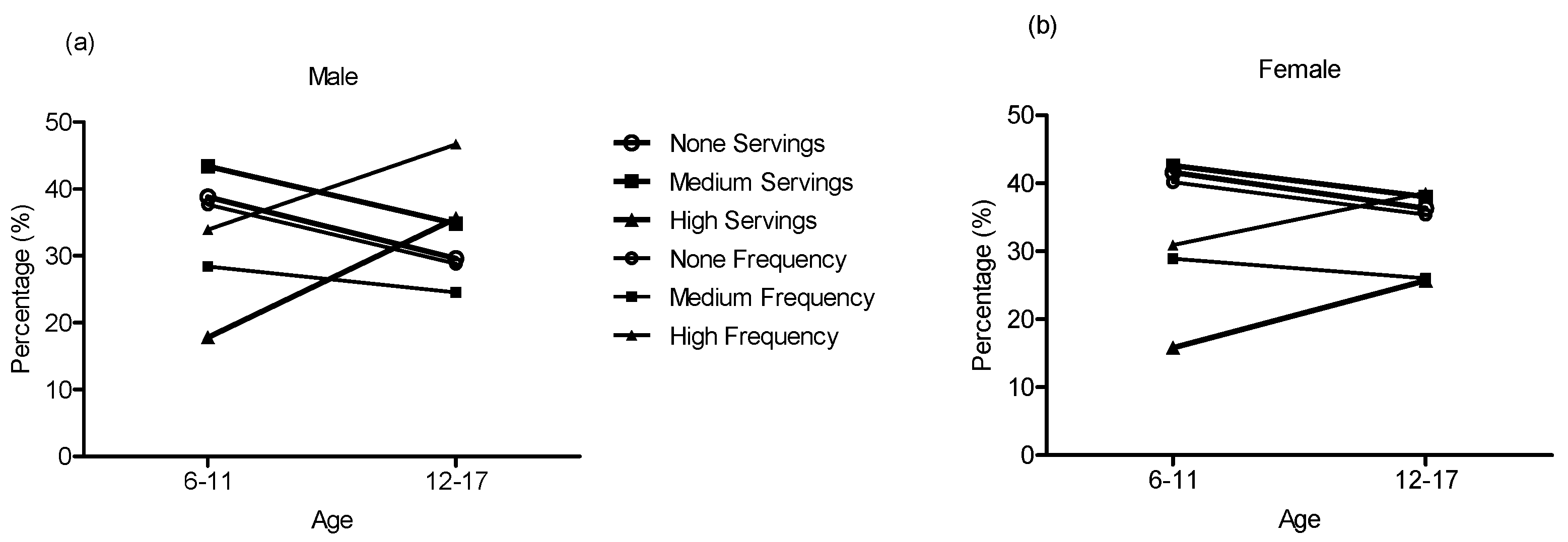 Nutrients 09 01302 g001