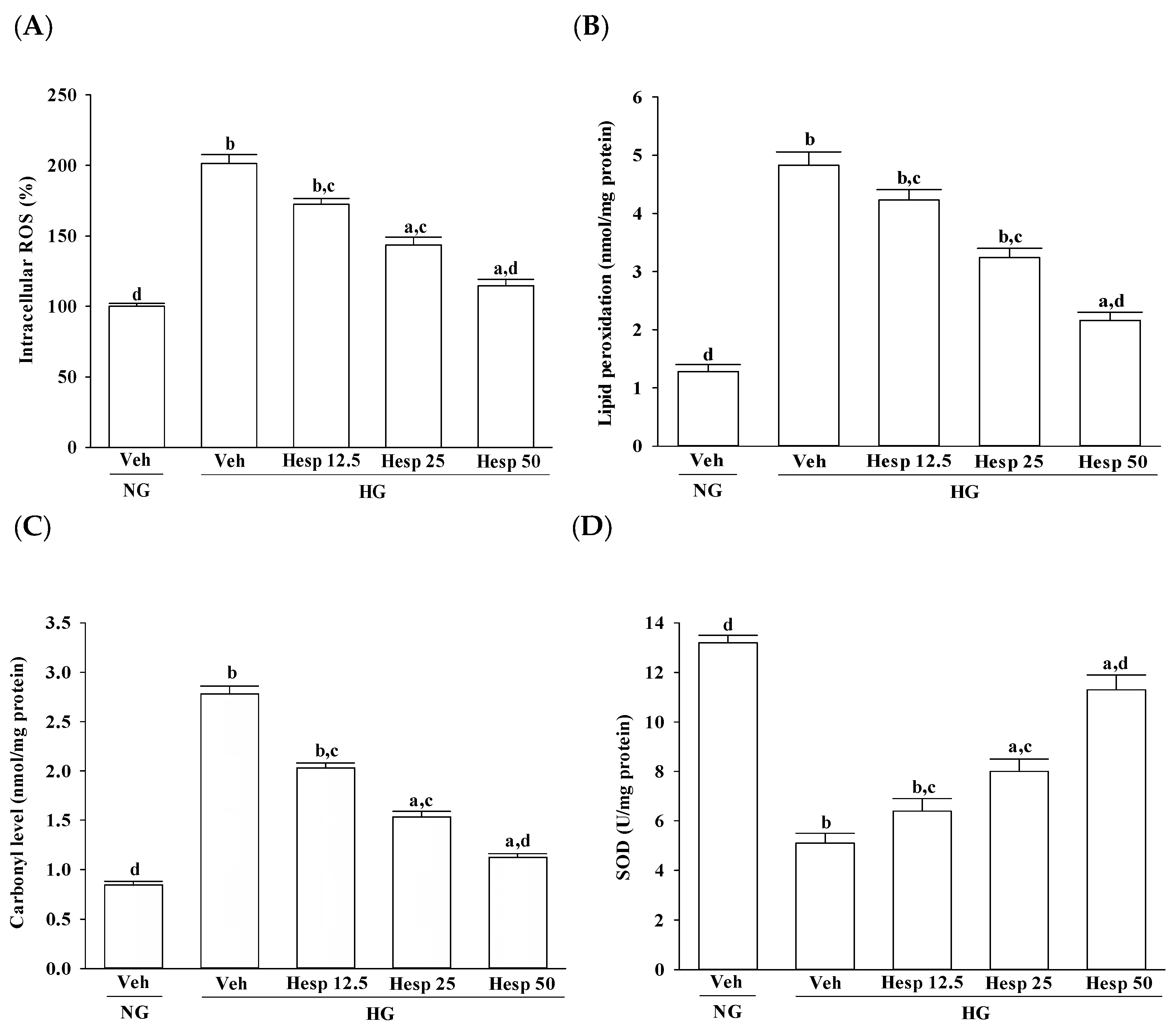 Nutrients 09 01312 g002a