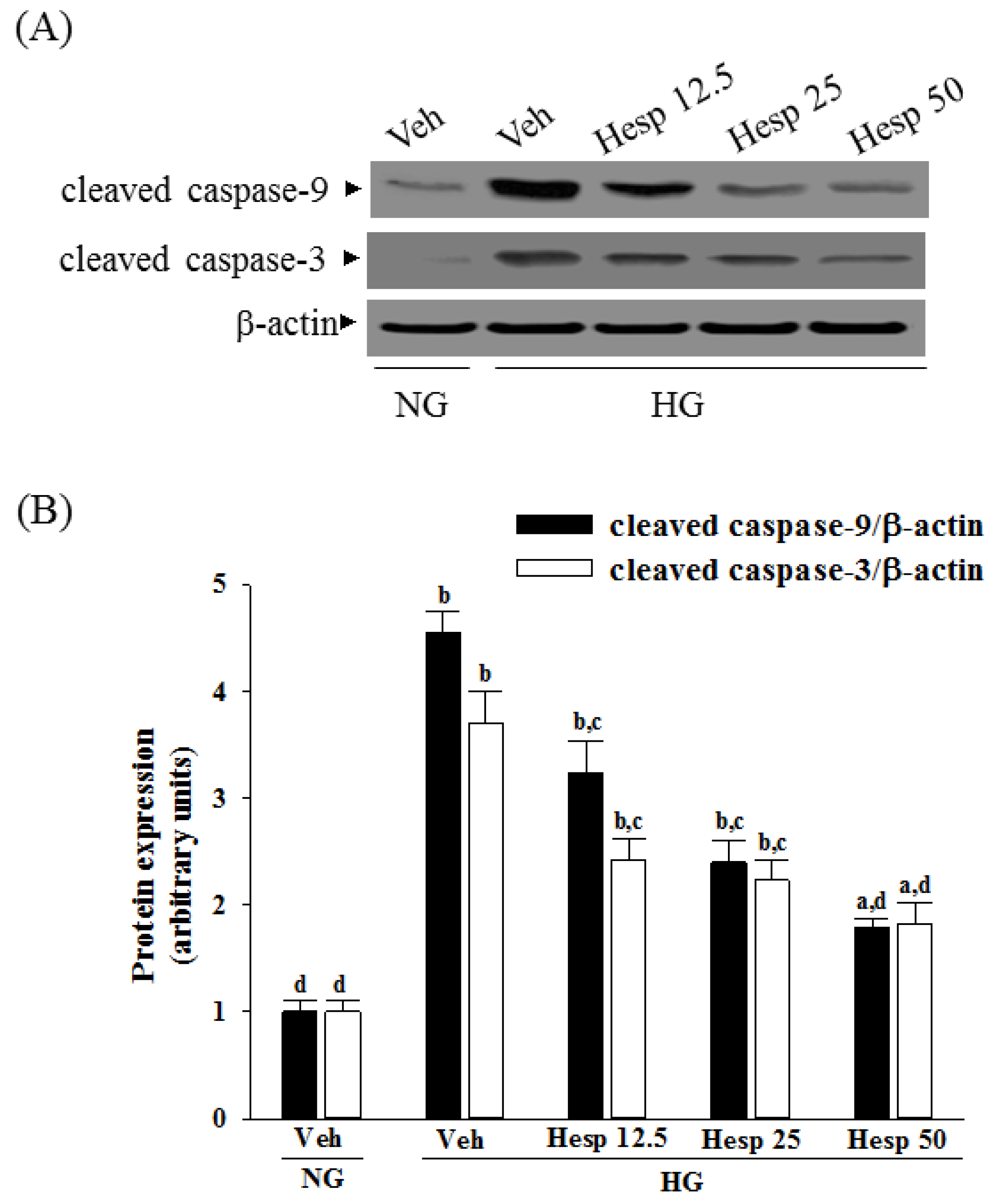 Nutrients 09 01312 g004a