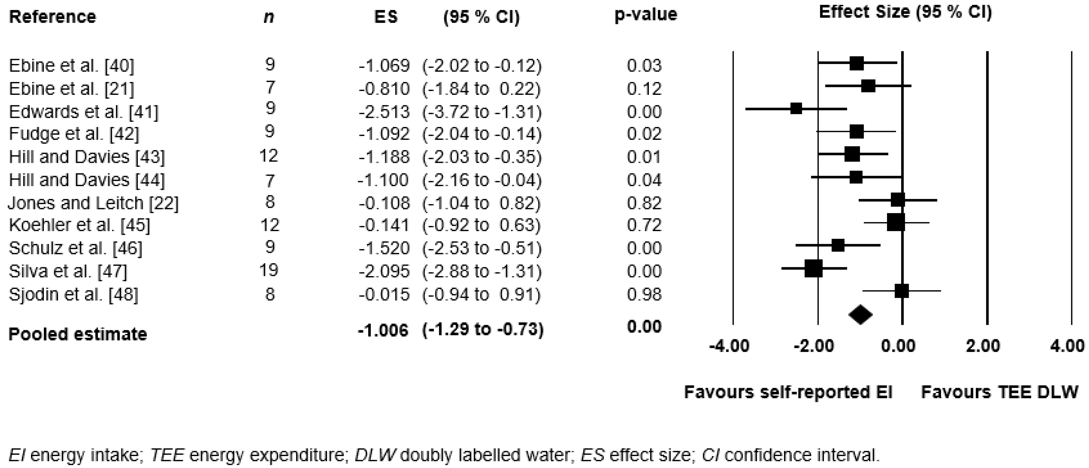 Nutrients 09 01313 g003