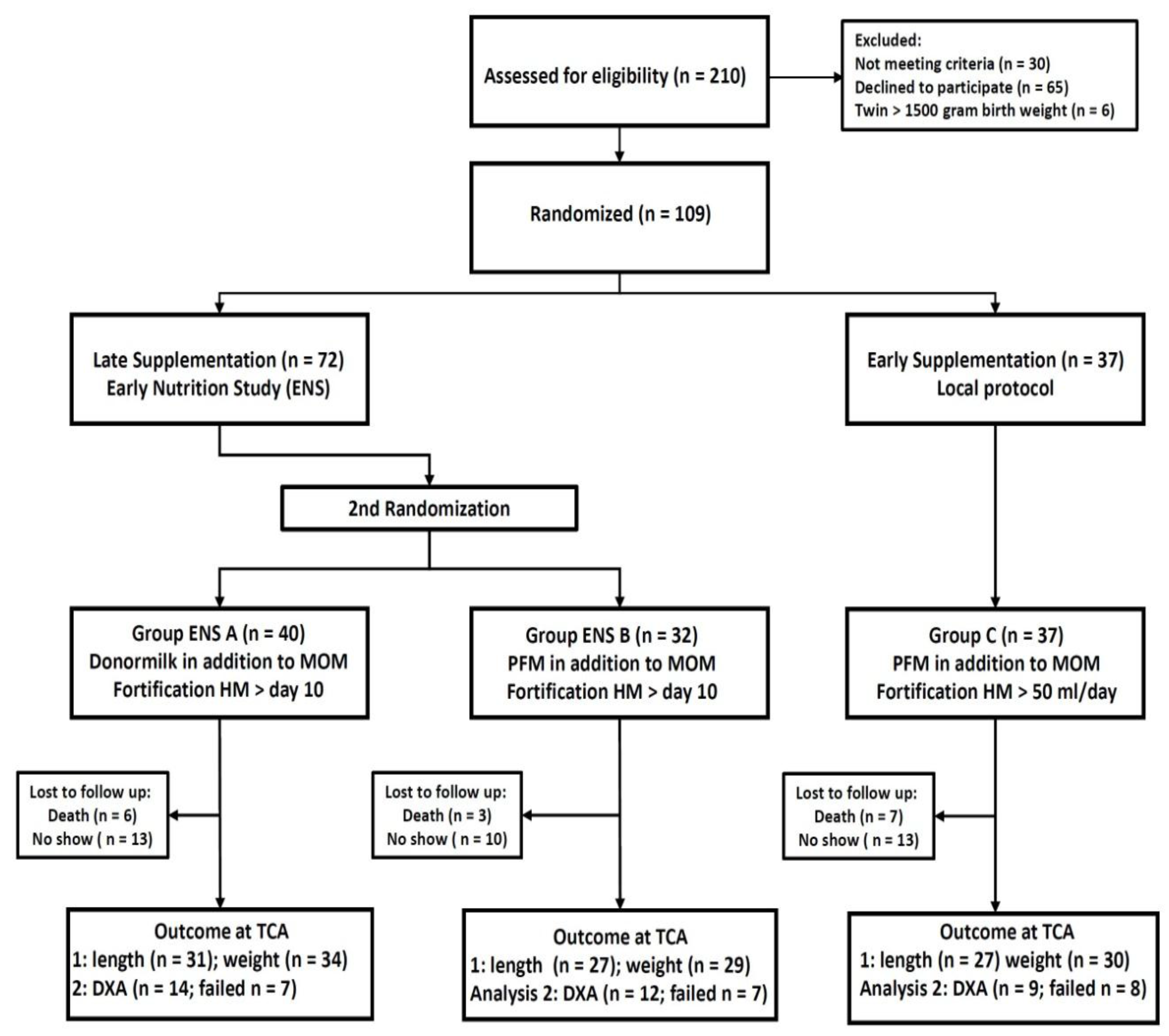 Nutrients 09 01318 g001