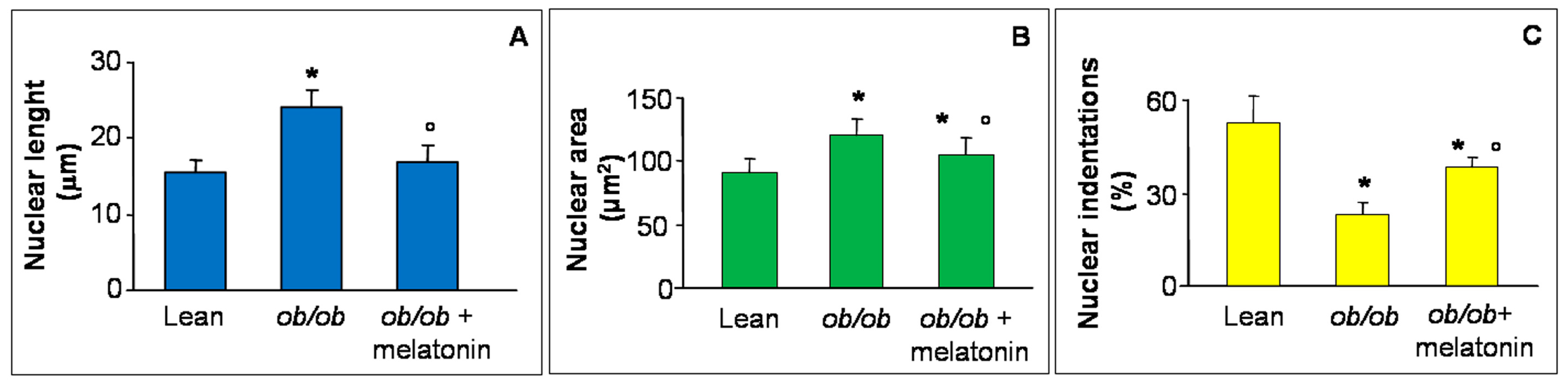 Nutrients 09 01323 g003
