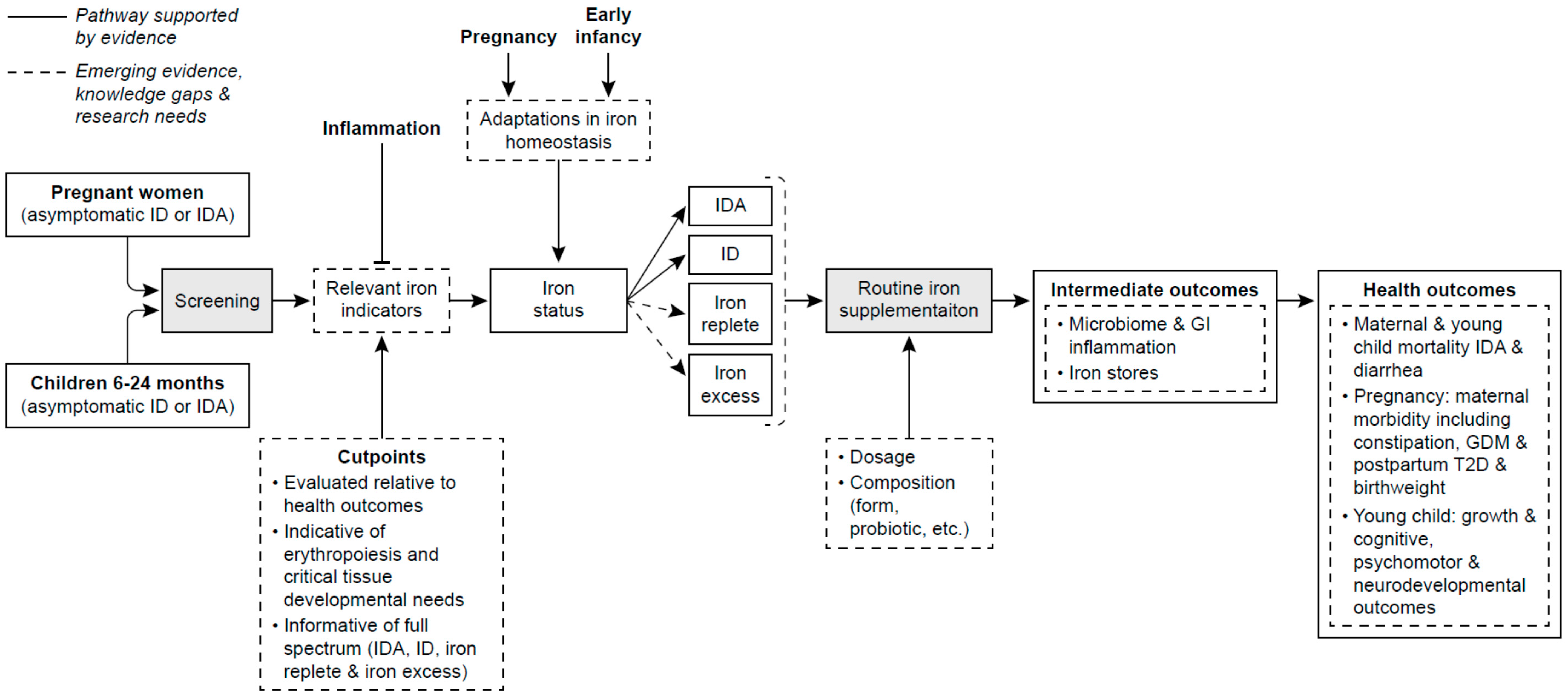 Nutrients 09 01327 g001