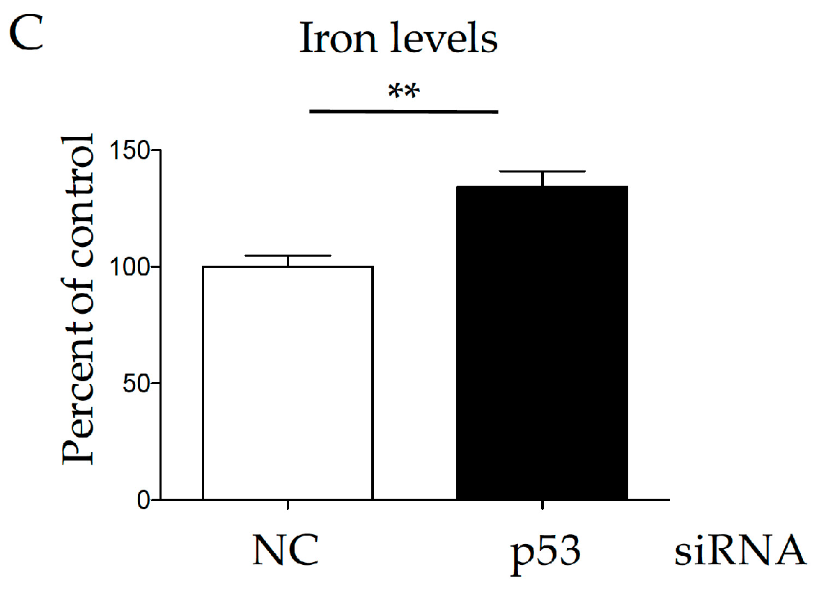 Nutrients 09 01335 g002b