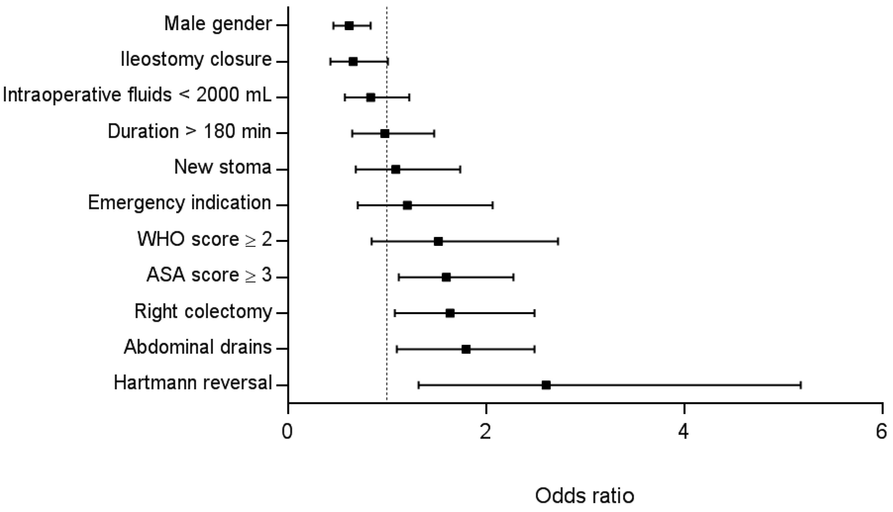 Nutrients 09 01336 g002
