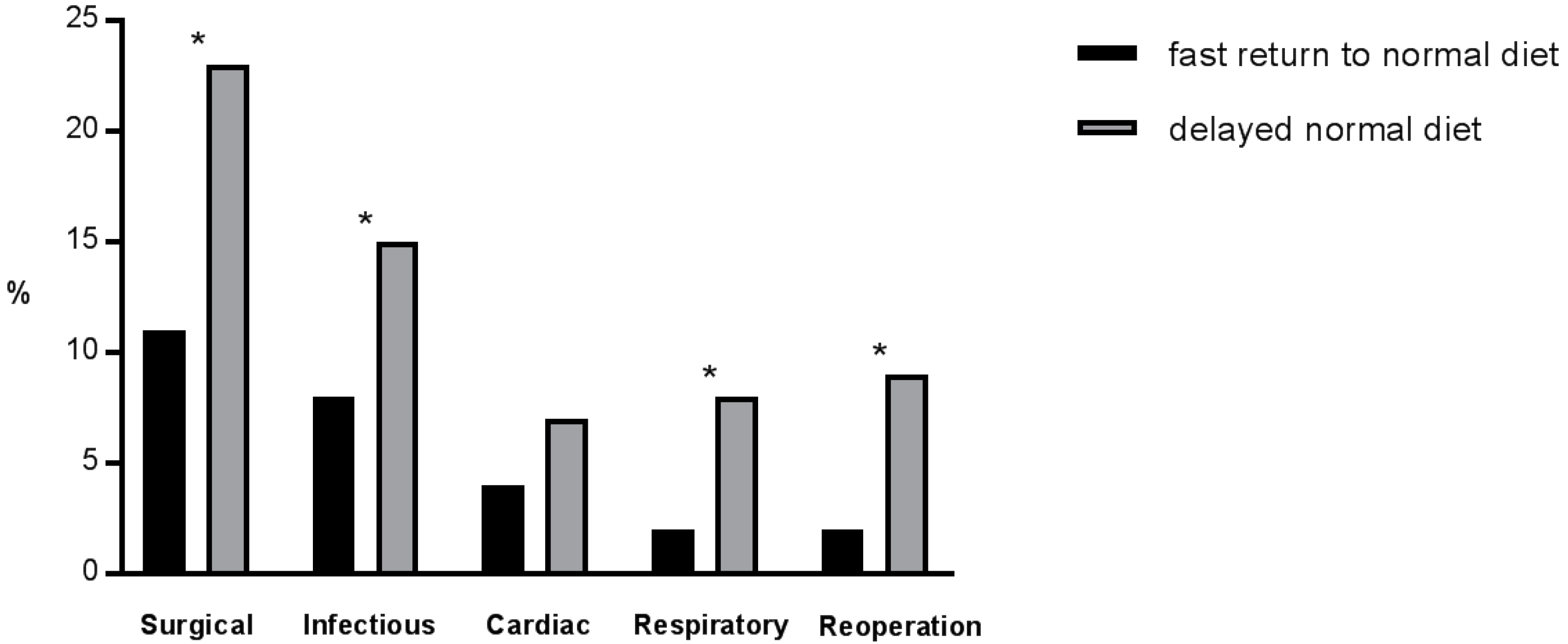 Nutrients 09 01336 g003
