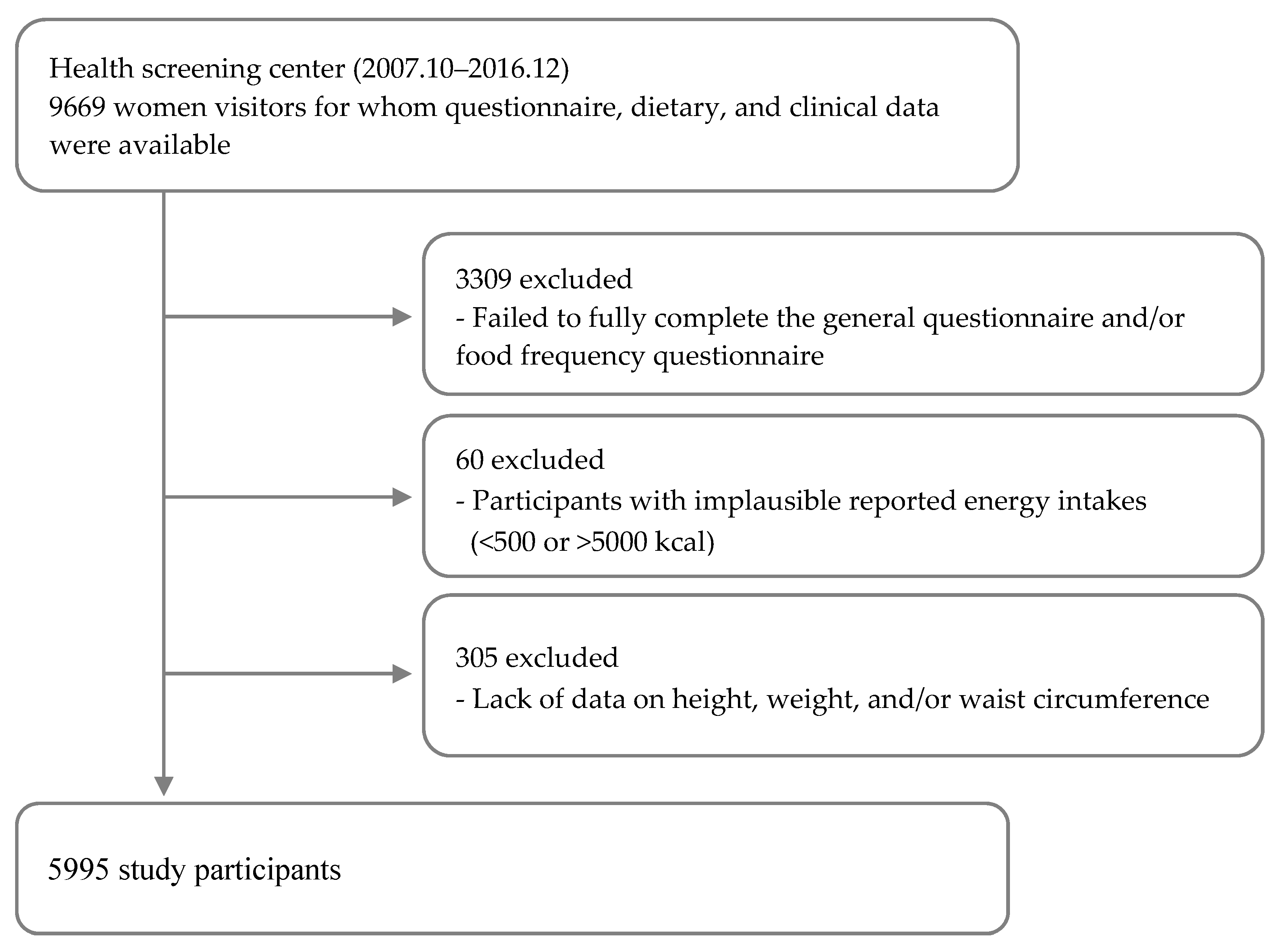 Nutrients 09 01340 g001