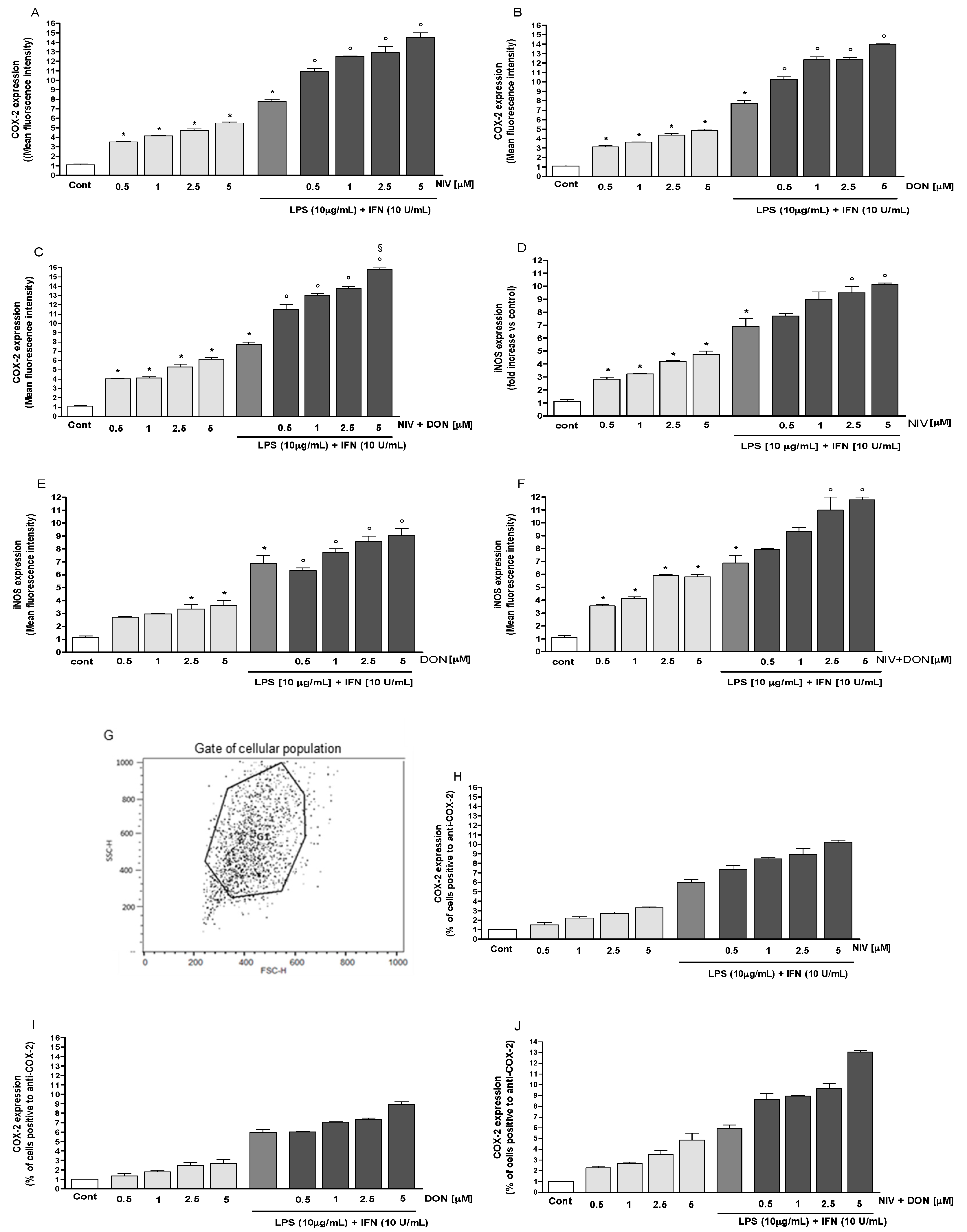 Nutrients 09 01343 g002a