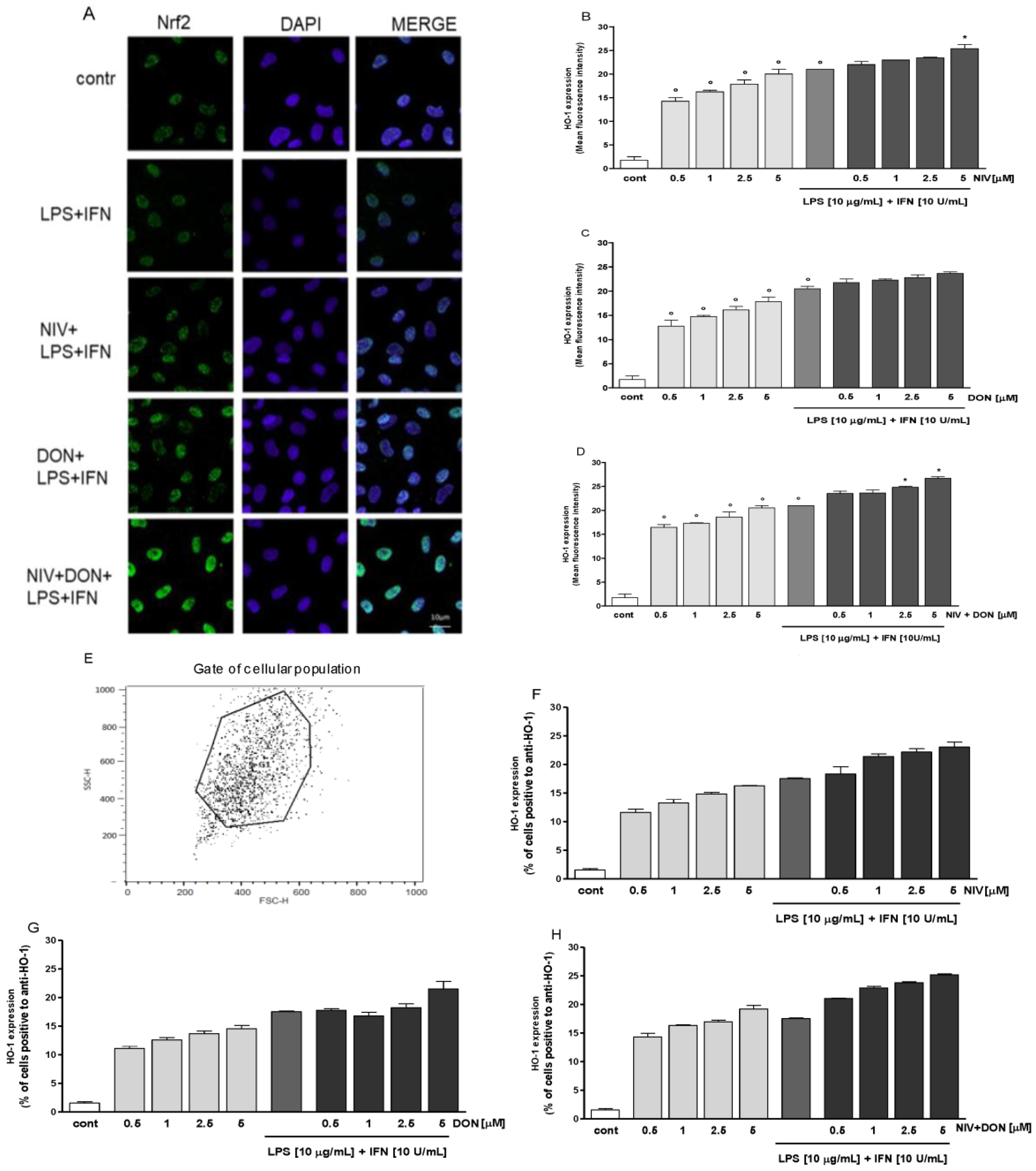 Nutrients 09 01343 g004