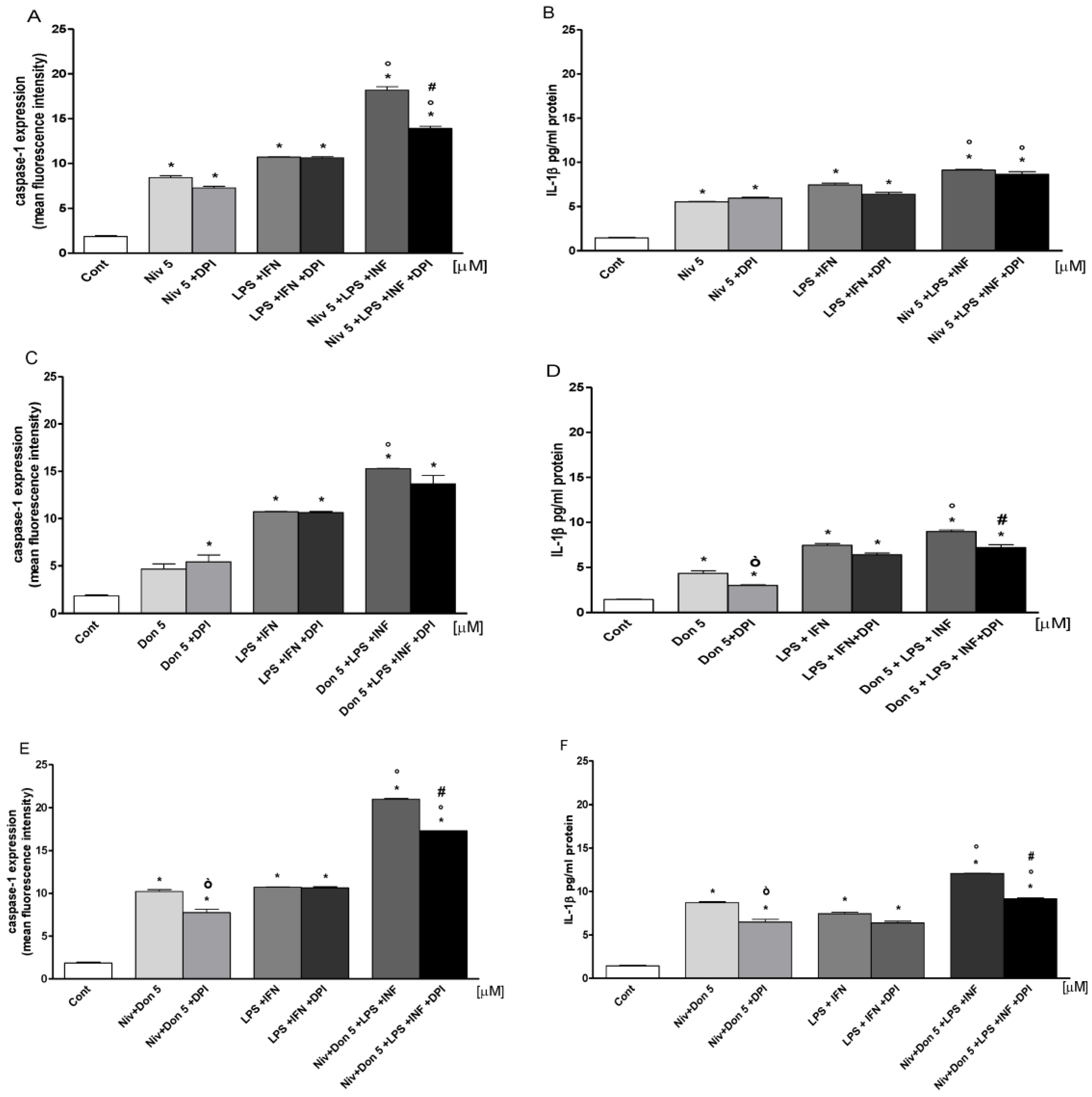 Nutrients 09 01343 g006