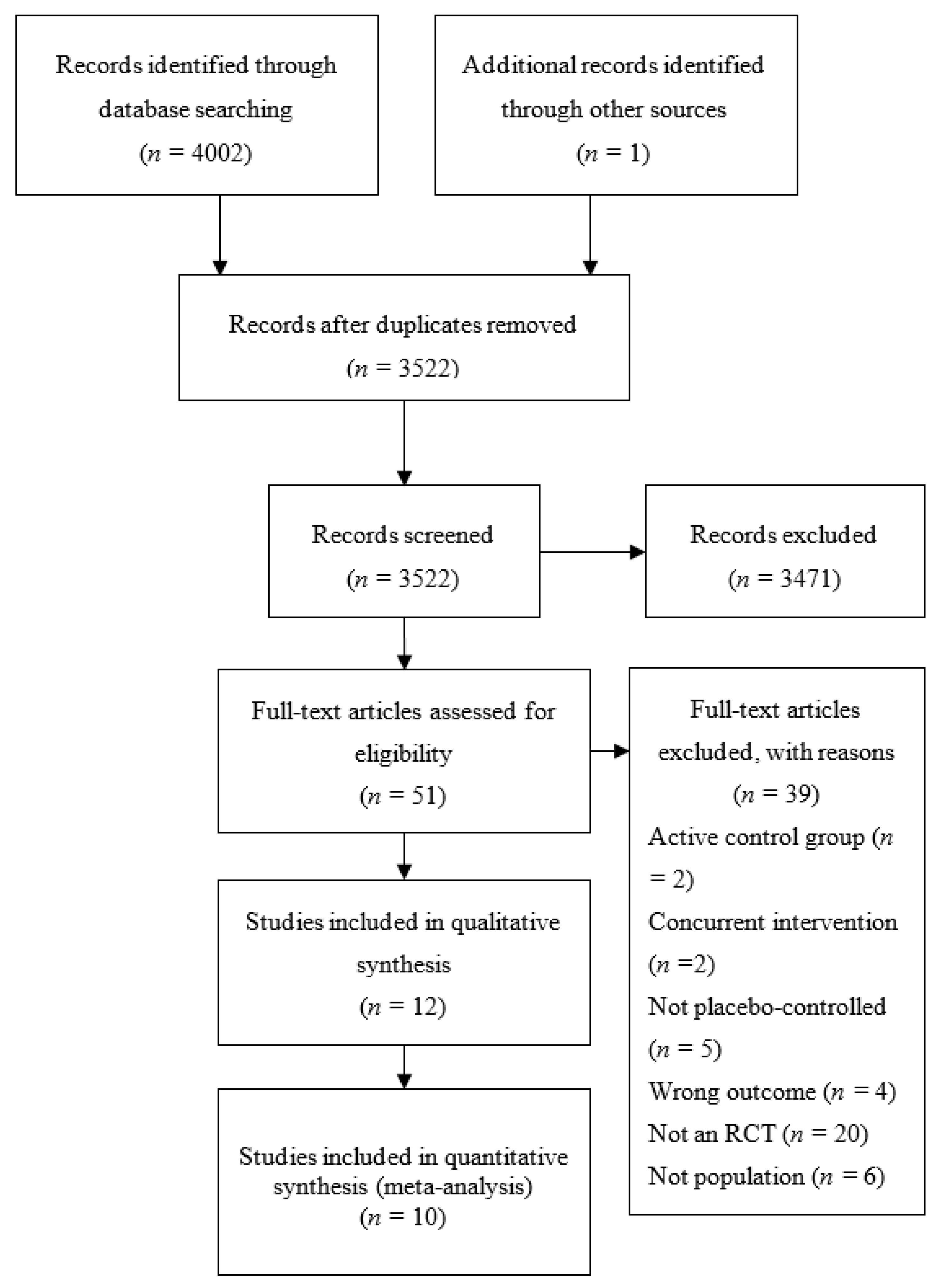 Nutrients 09 01345 g001