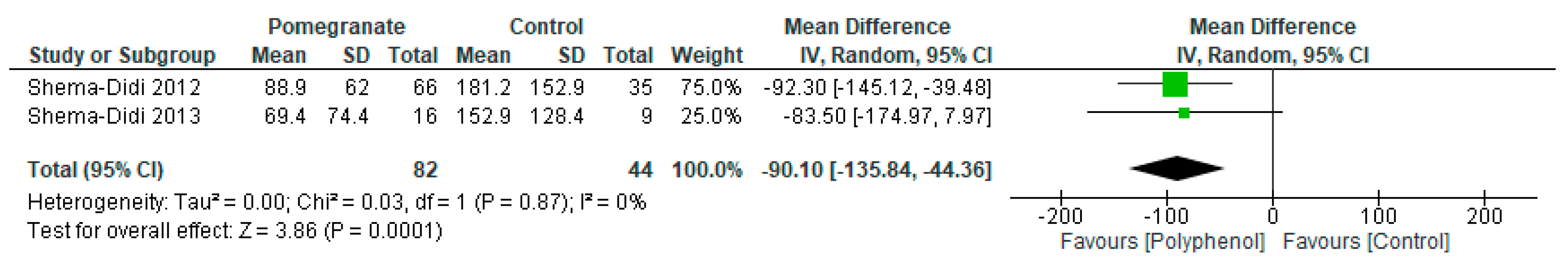 Nutrients 09 01345 g002