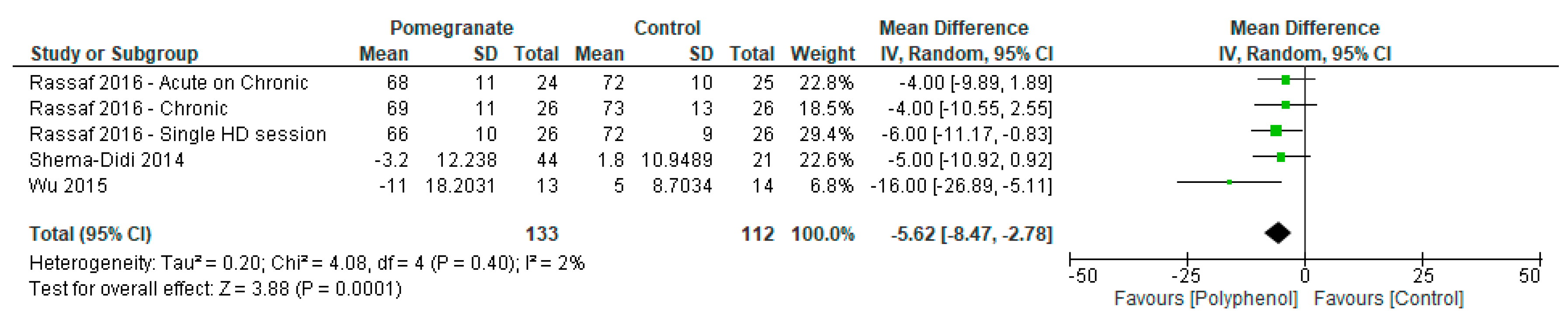 Nutrients 09 01345 g003