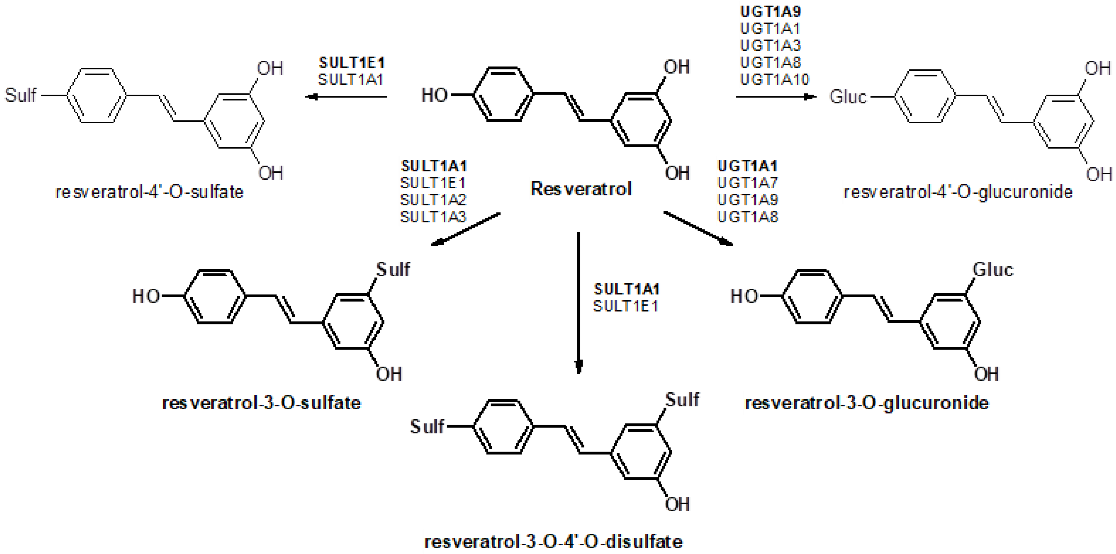 Nutrients 09 01347 g001