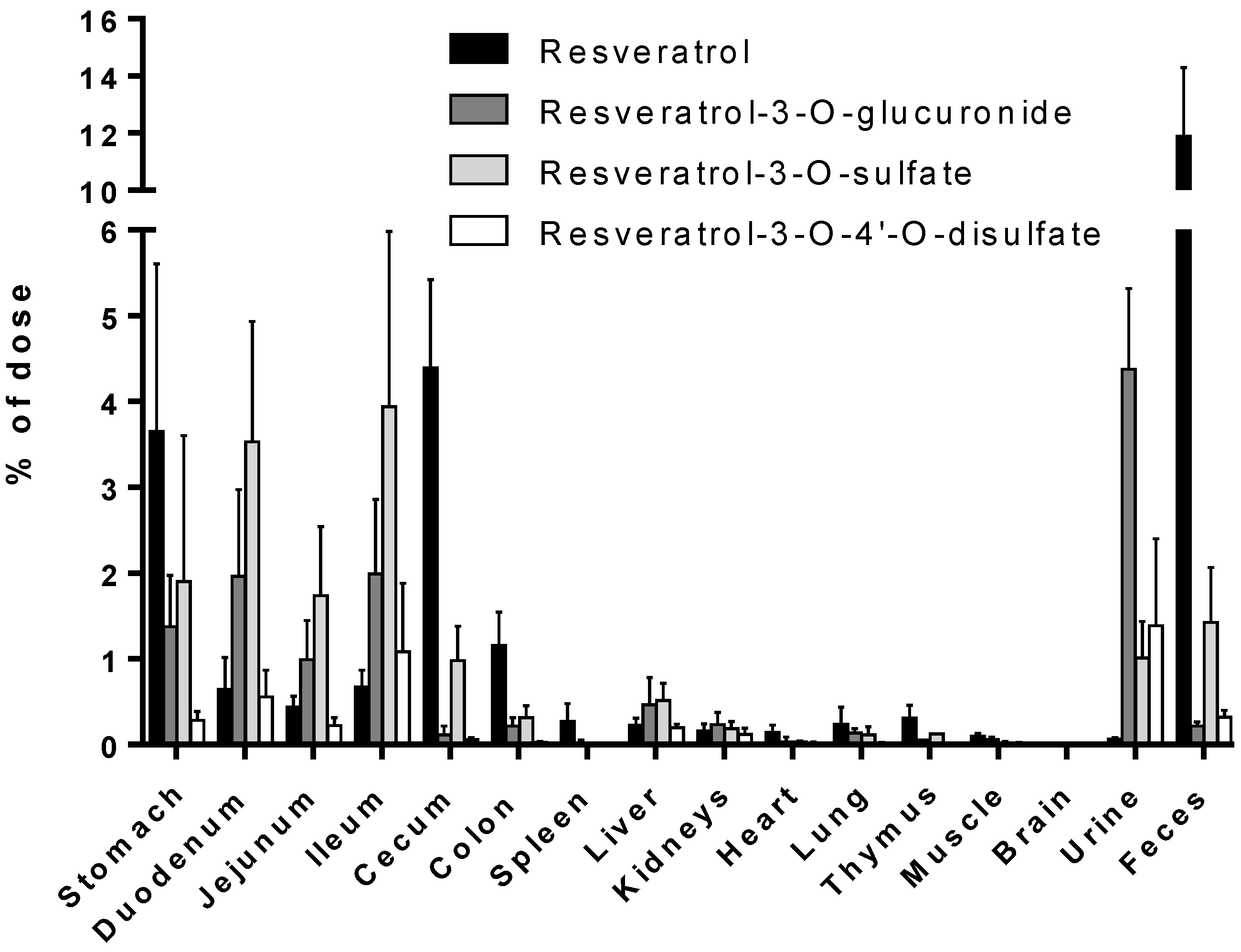 Nutrients 09 01347 g004