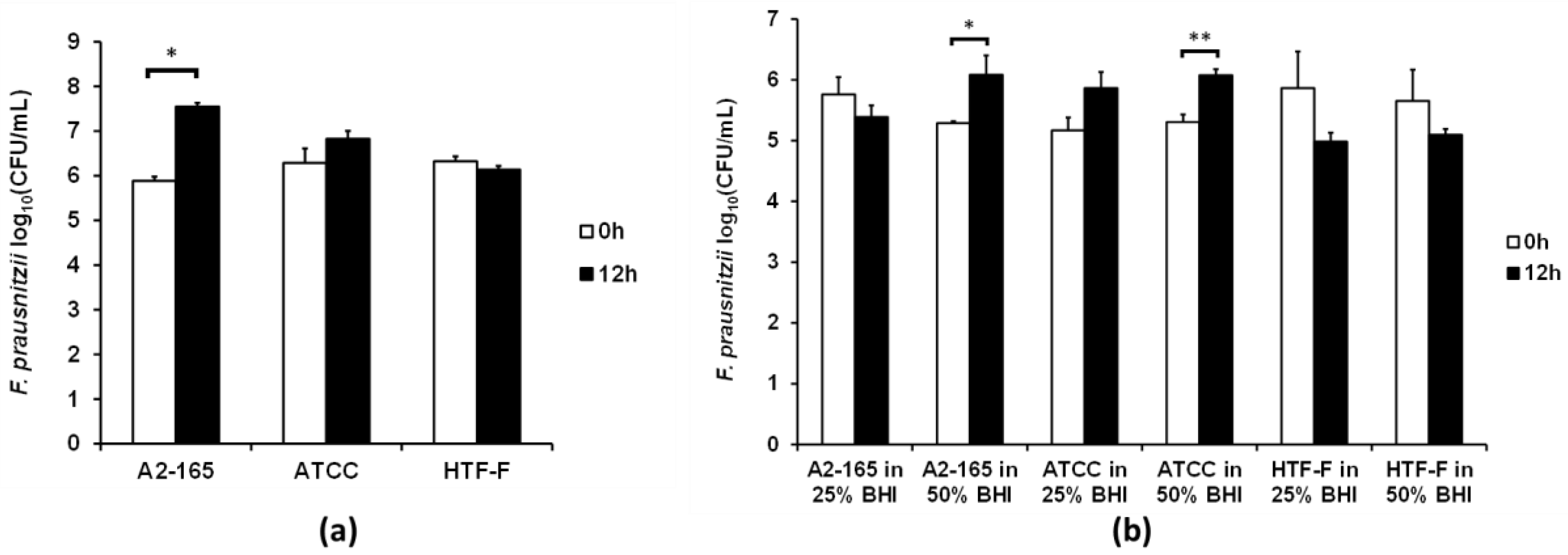 Nutrients 09 01349 g004