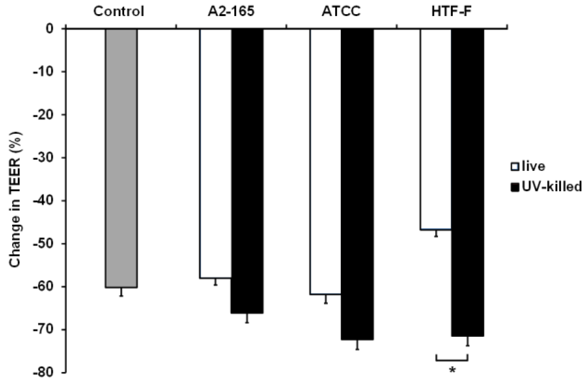 Nutrients 09 01349 g006