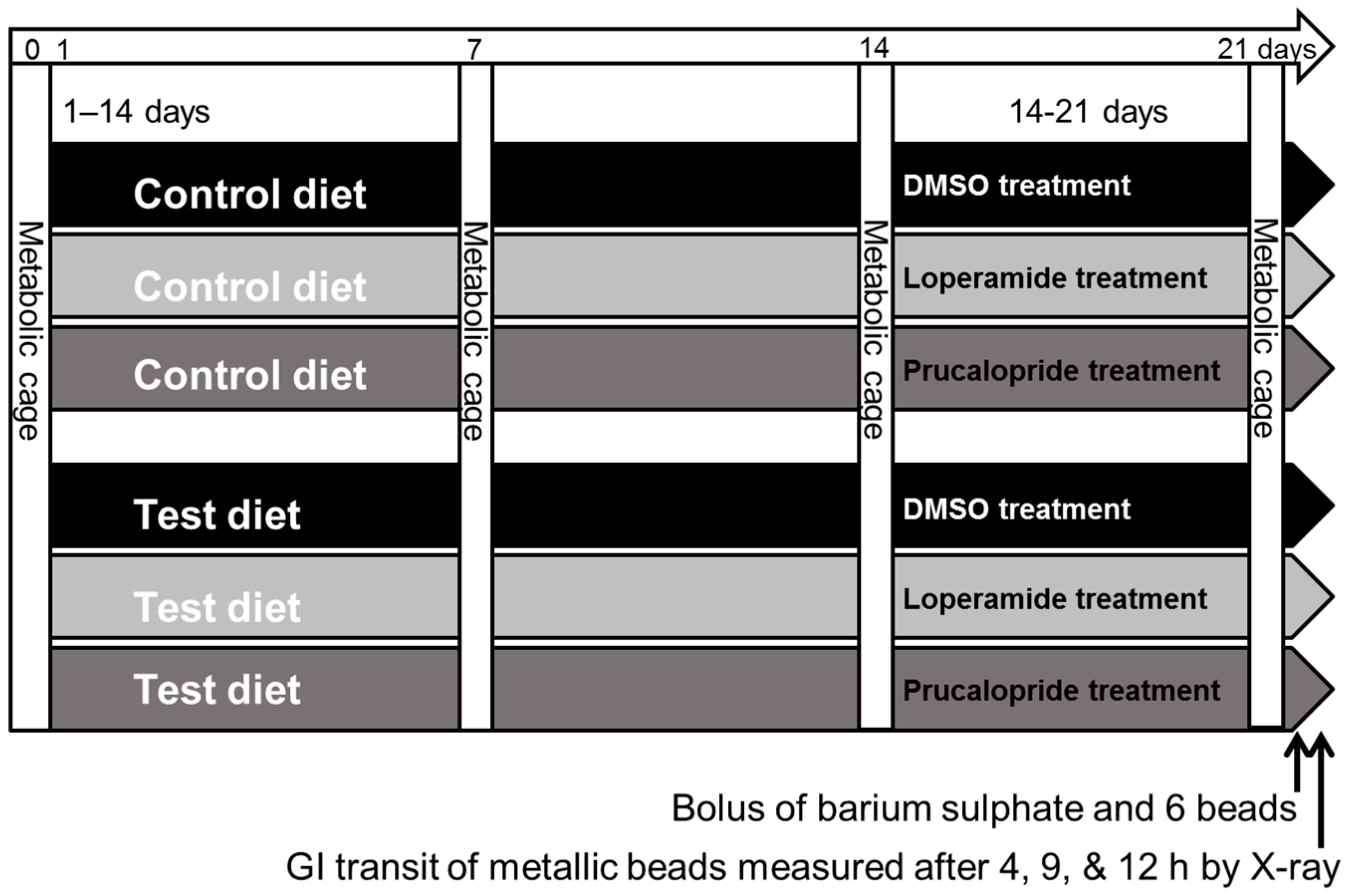 Nutrients 09 01351 g001