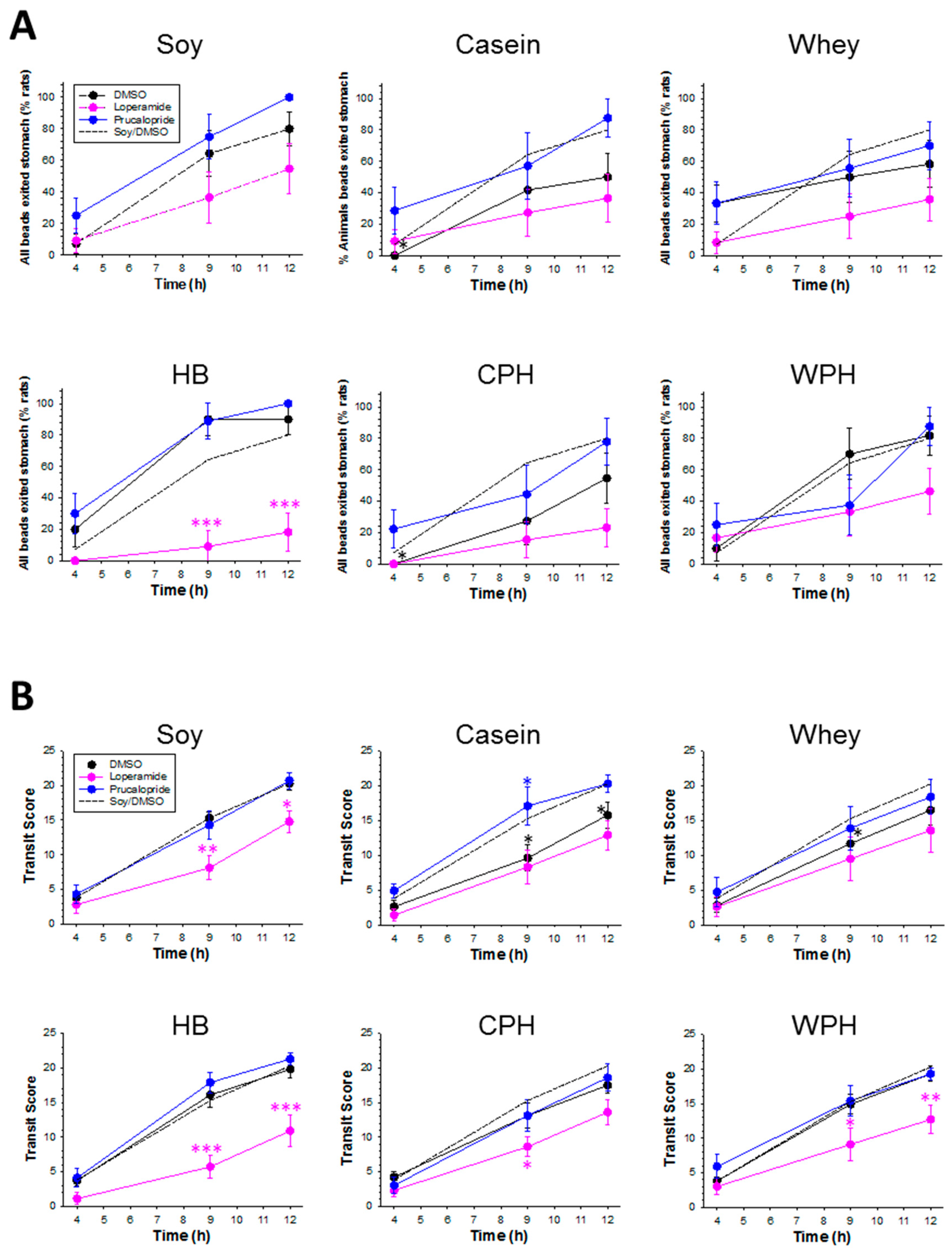 Nutrients 09 01351 g005