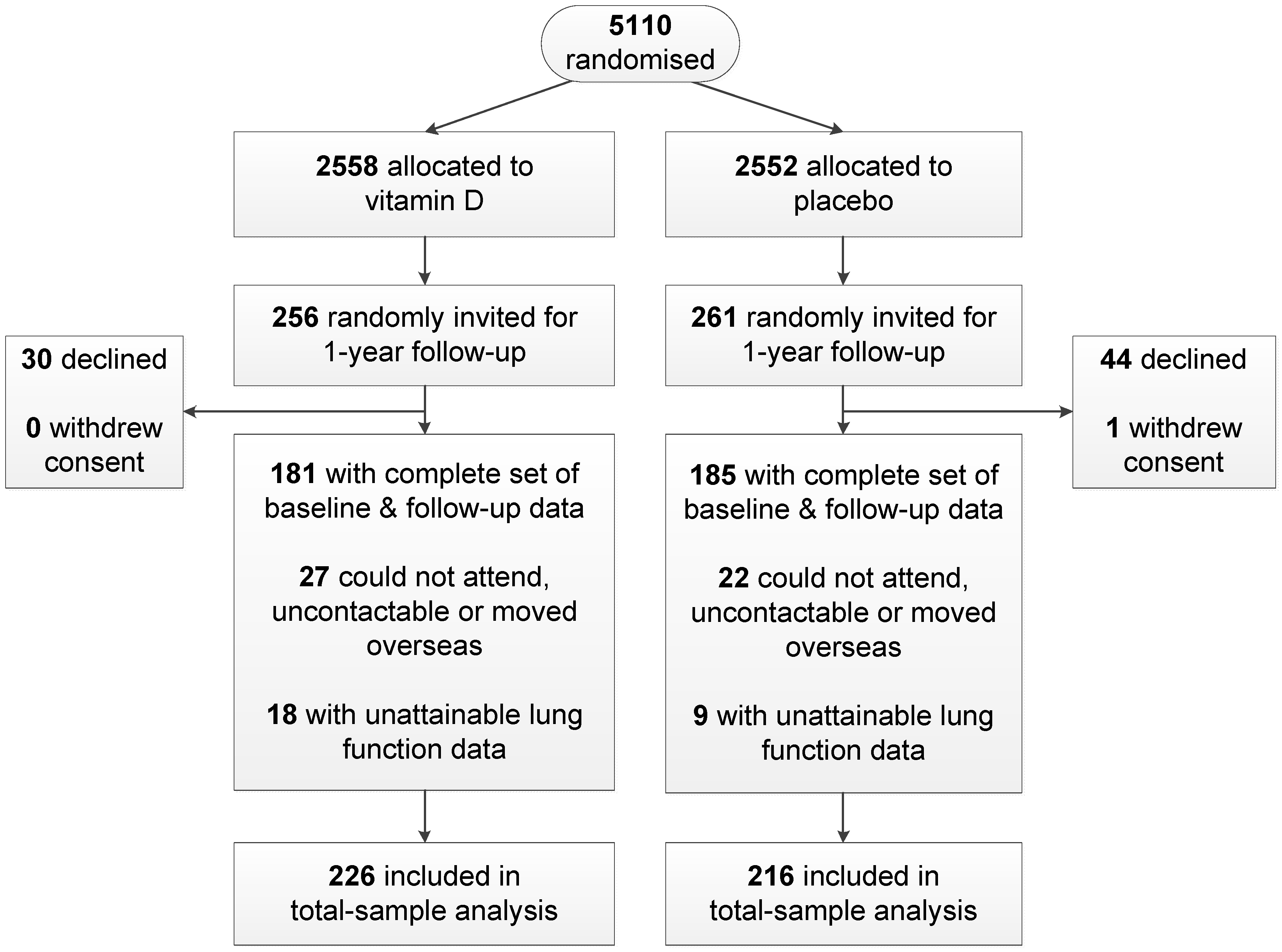 Nutrients 09 01353 g001