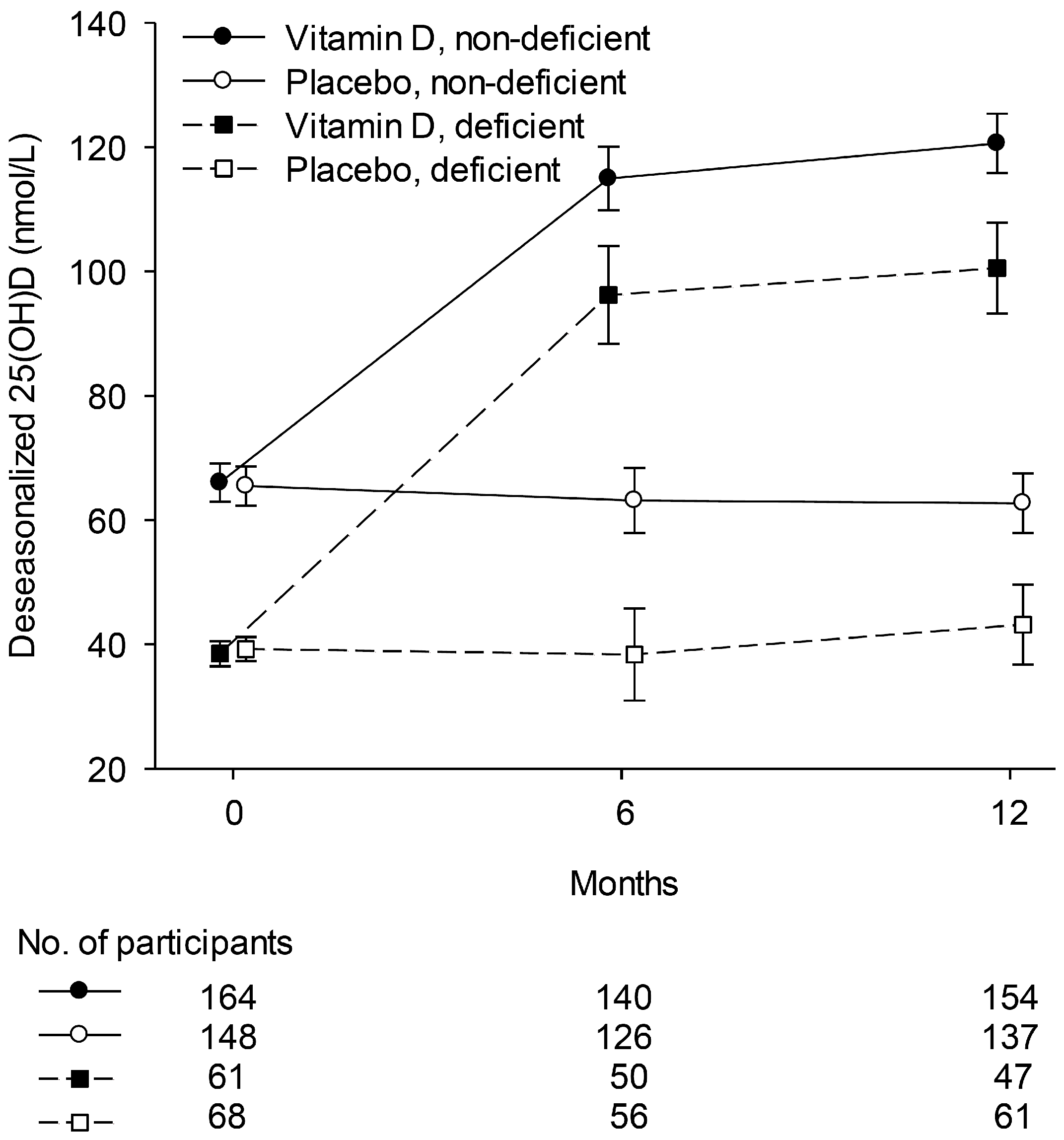 Nutrients 09 01353 g002