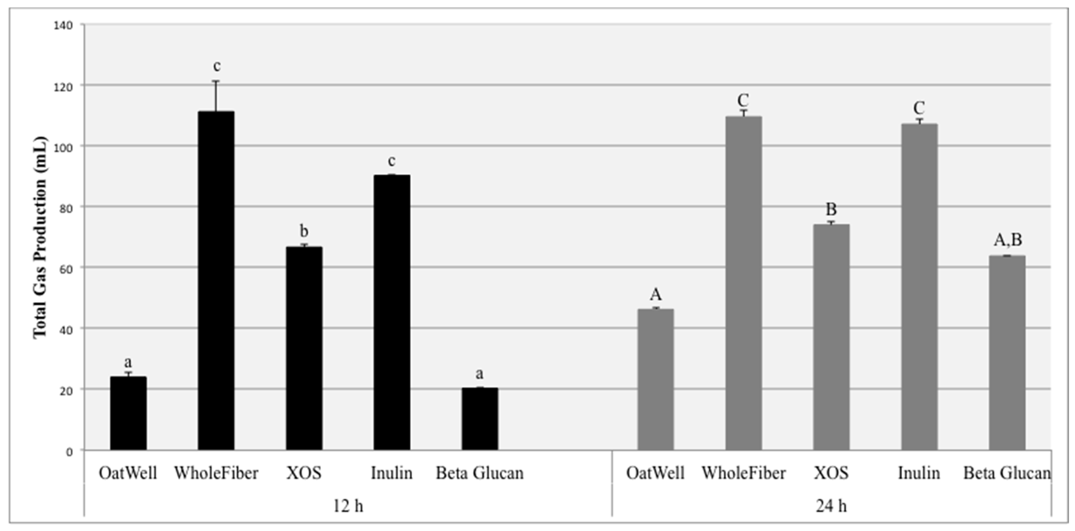 Nutrients 09 01361 g001