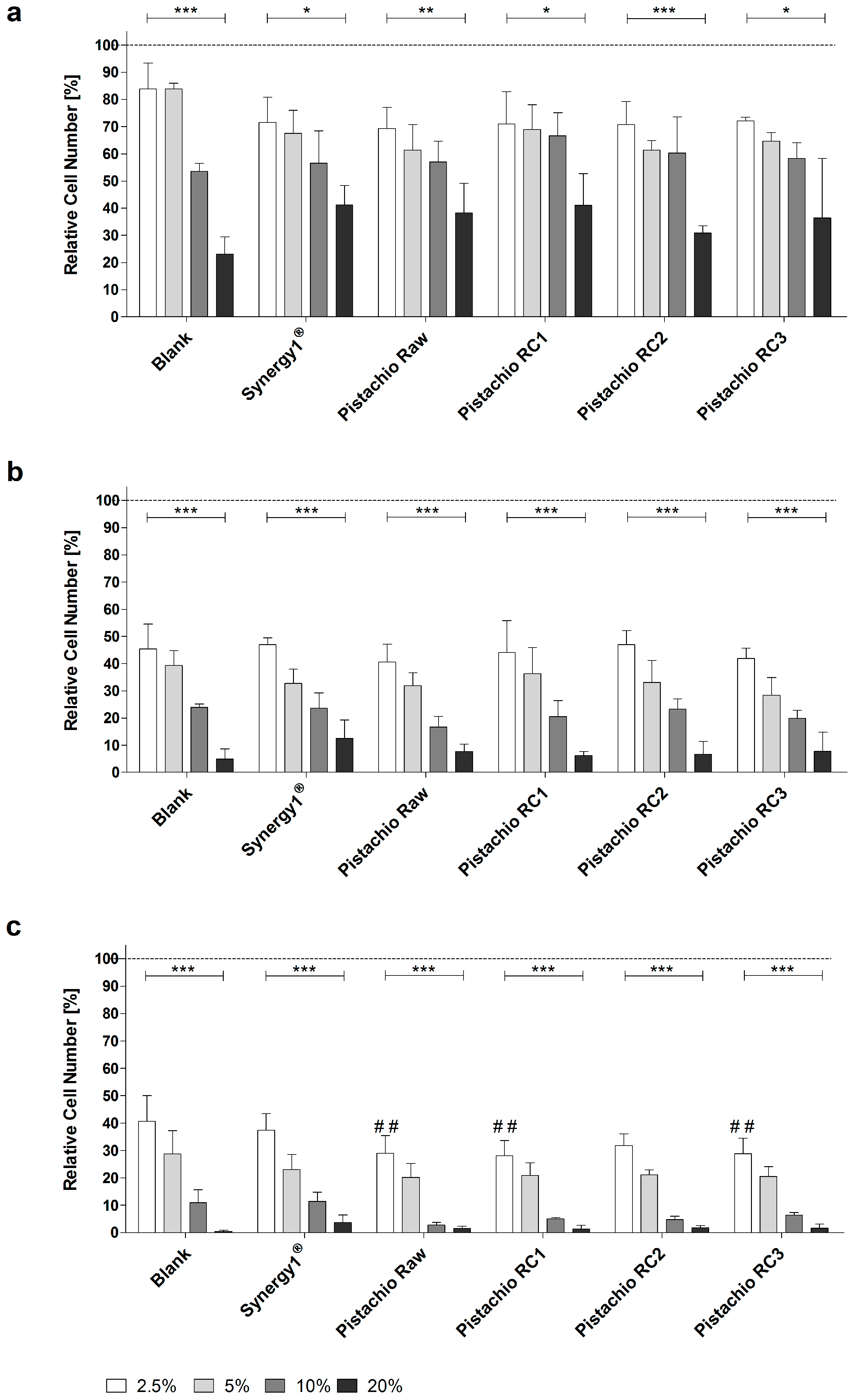 Nutrients 09 01368 g001