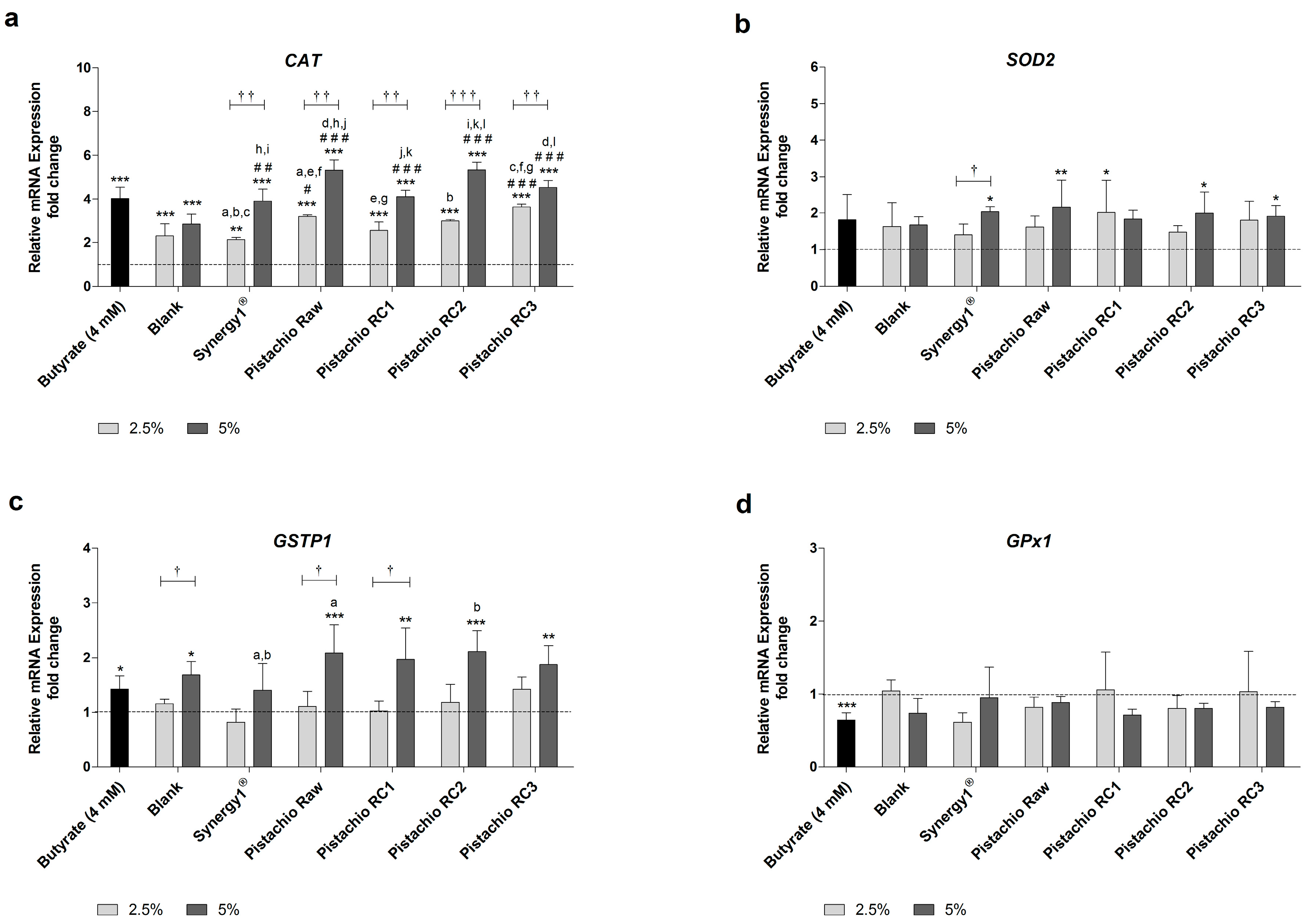 Nutrients 09 01368 g003